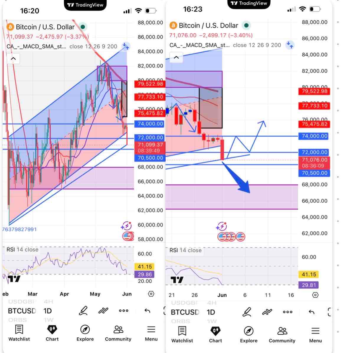 BTC Tracking