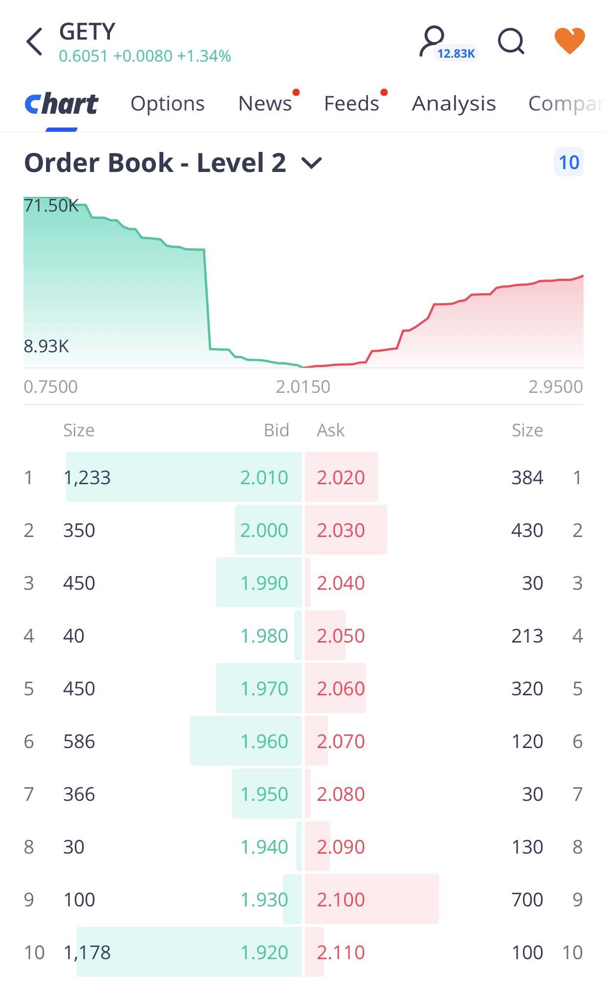 order book