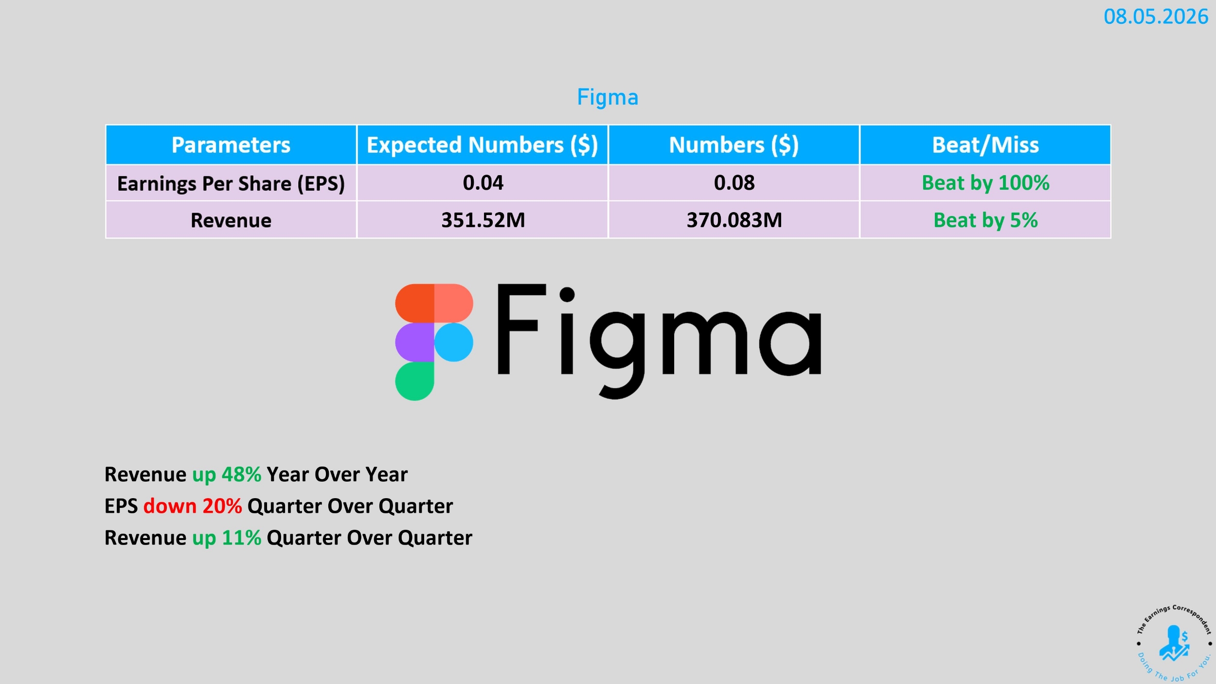 Figma earnings are out
