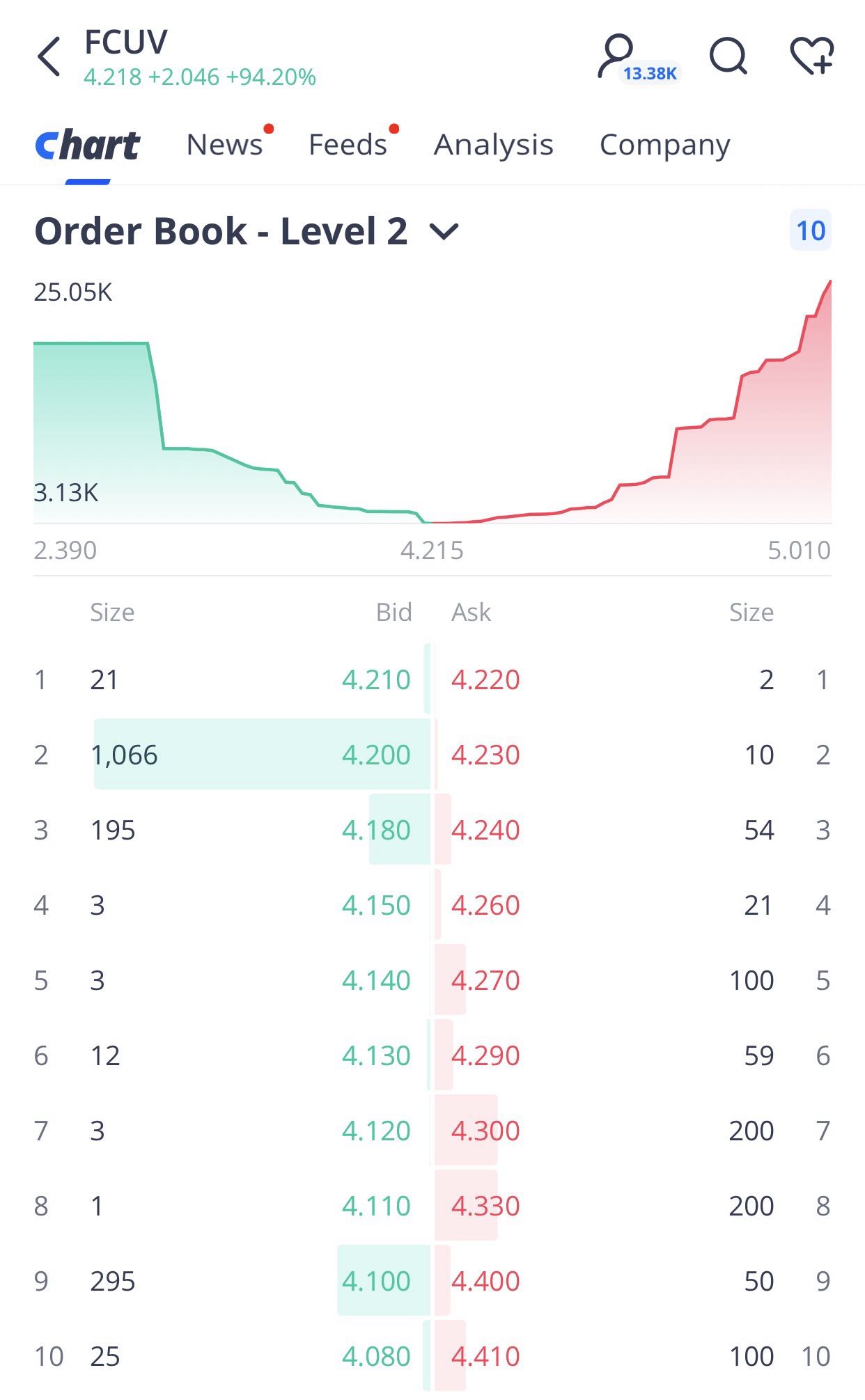 order book