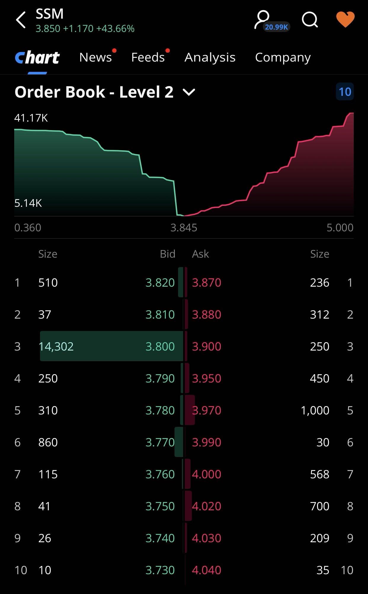 new order book