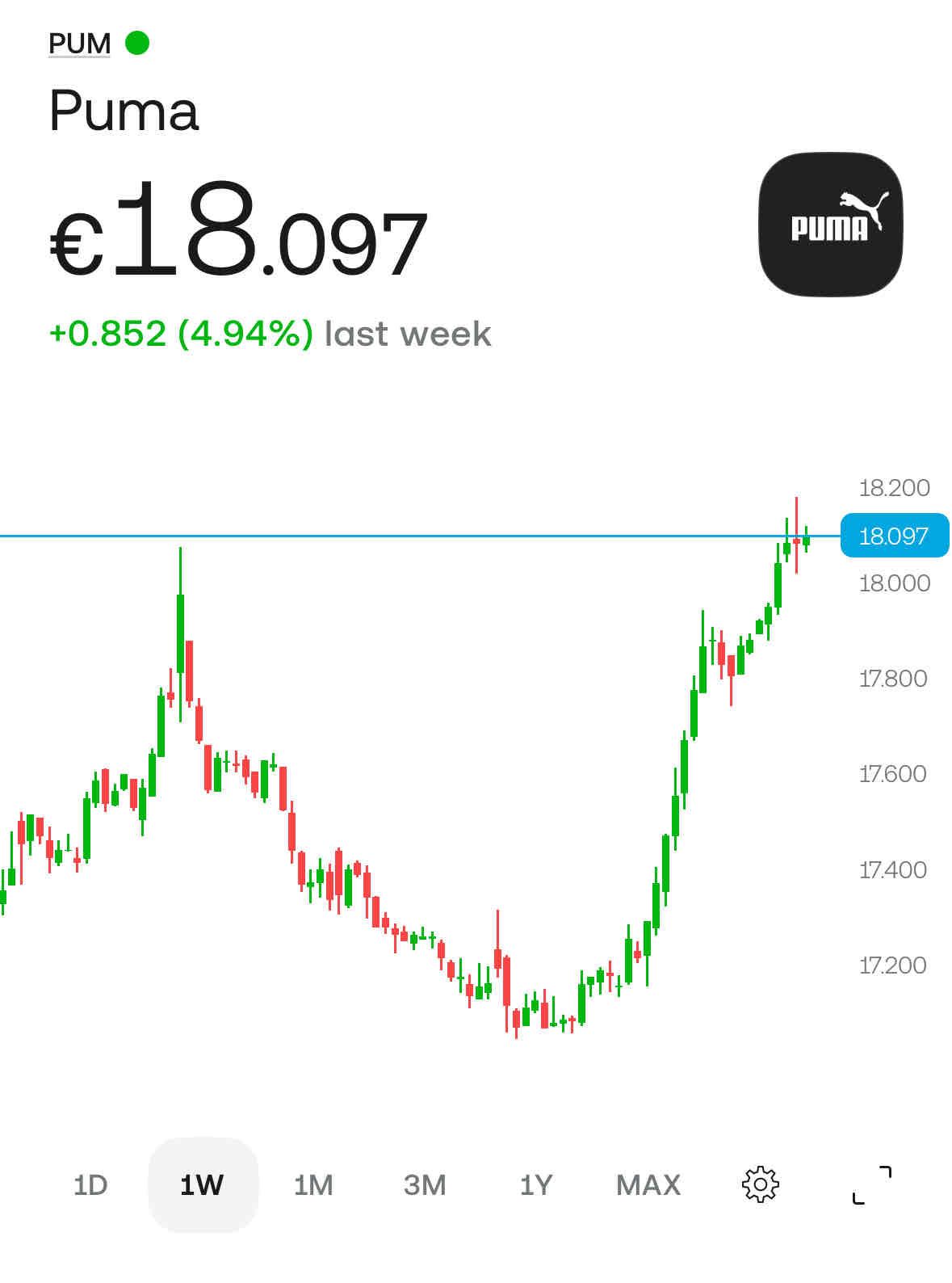 Good to see this trajectory 😍