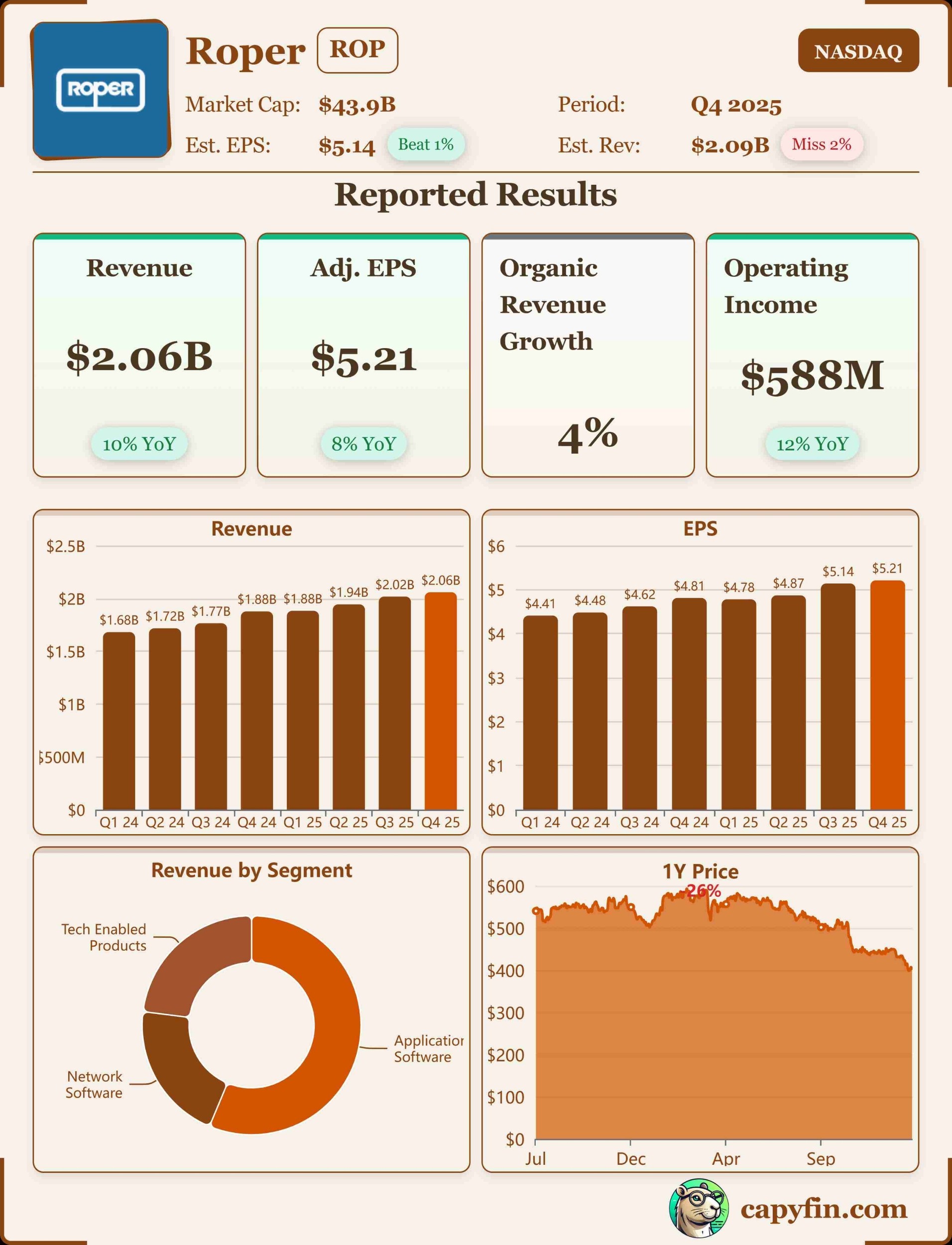 Roper Technologies Q4-25 earnings 📊