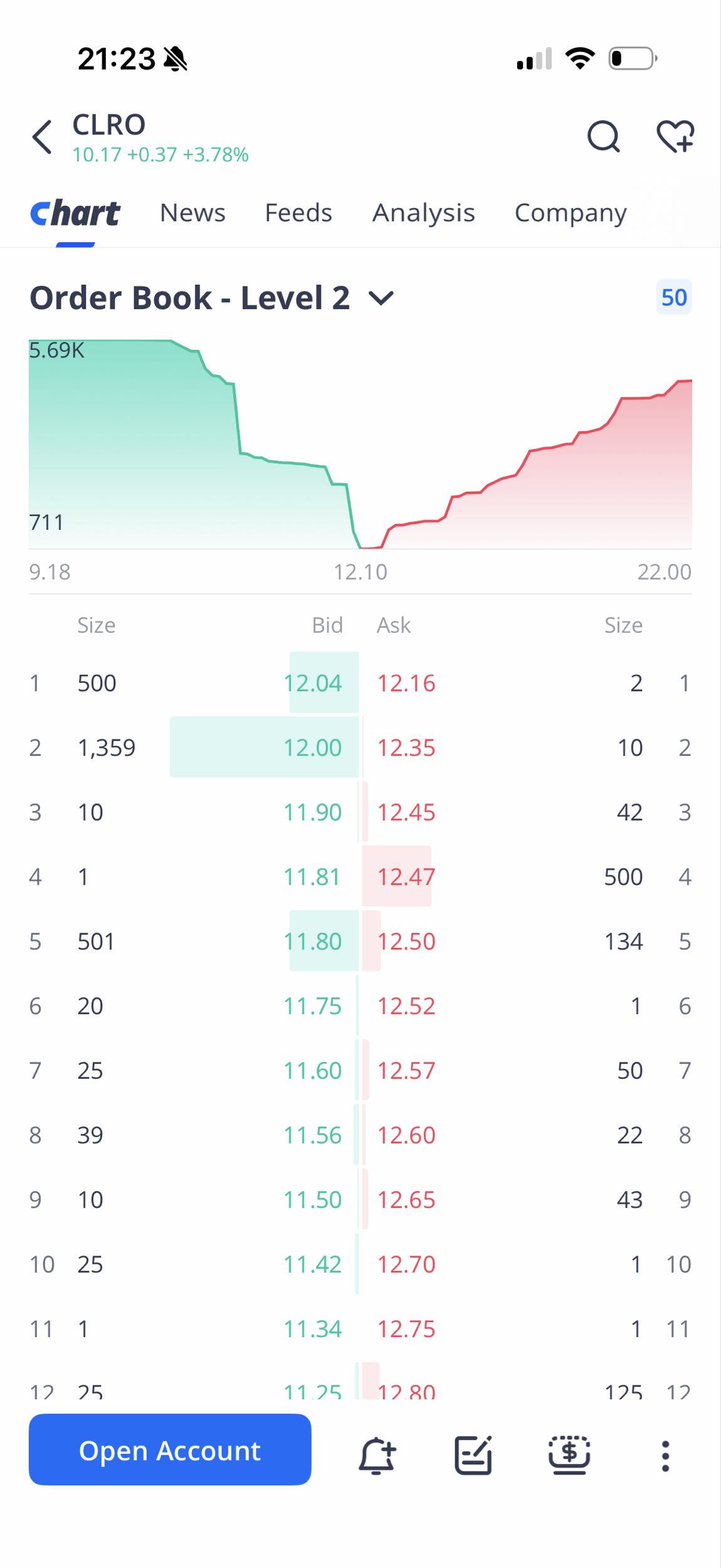 Order book- are we heading for 15?
