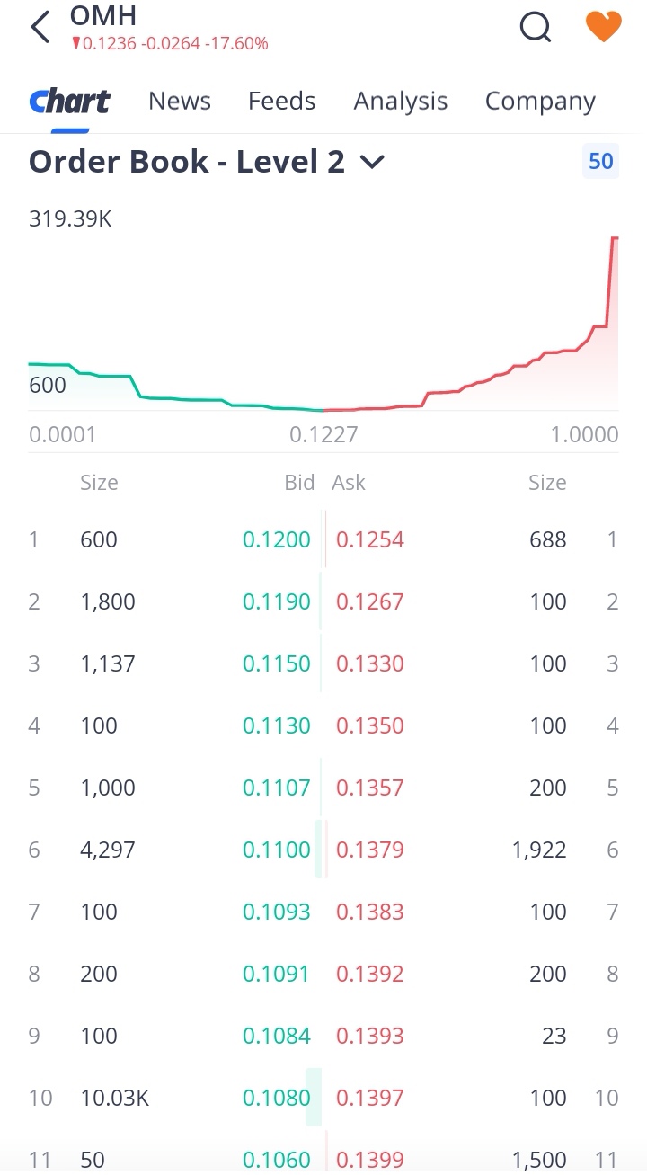 New order book