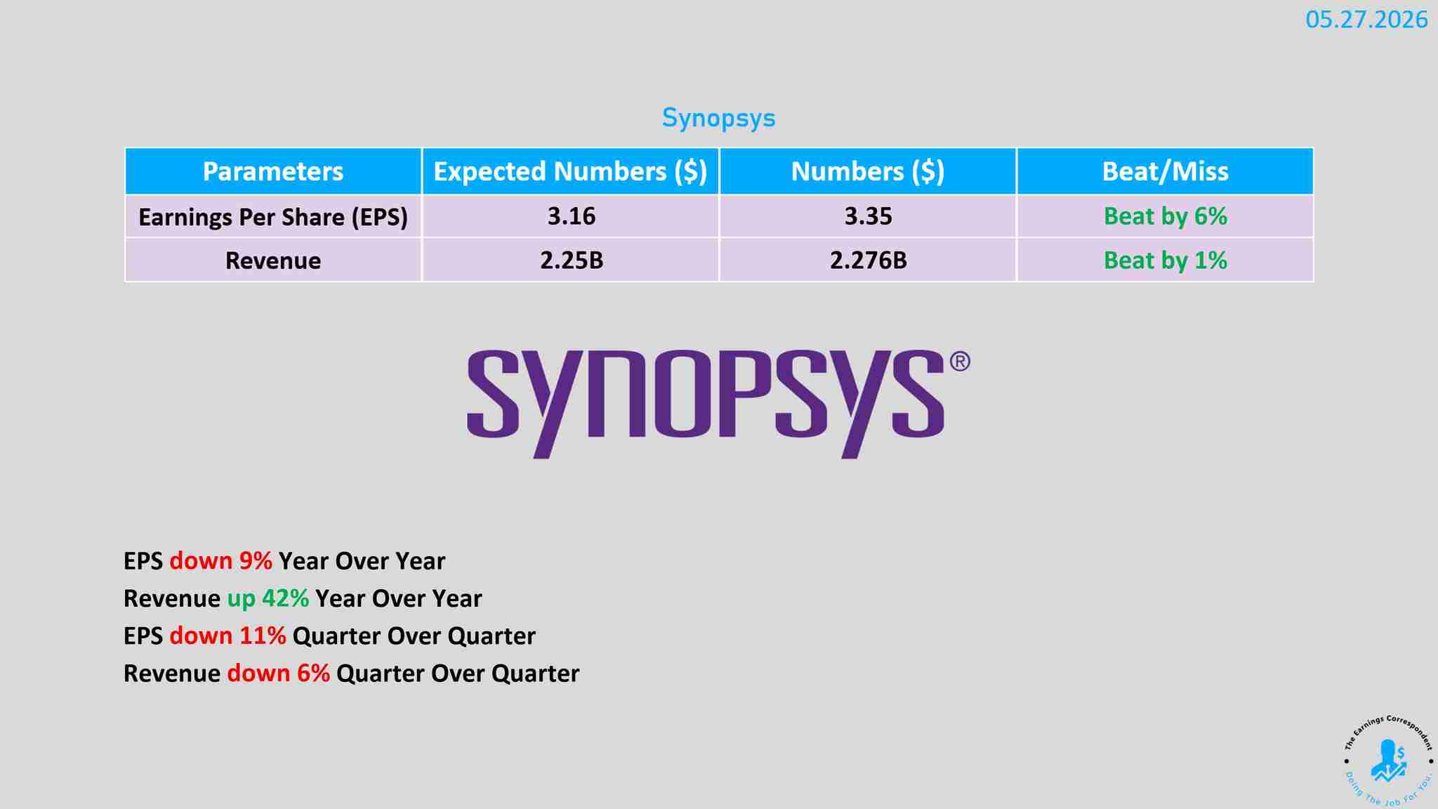 Synopsys earnings released