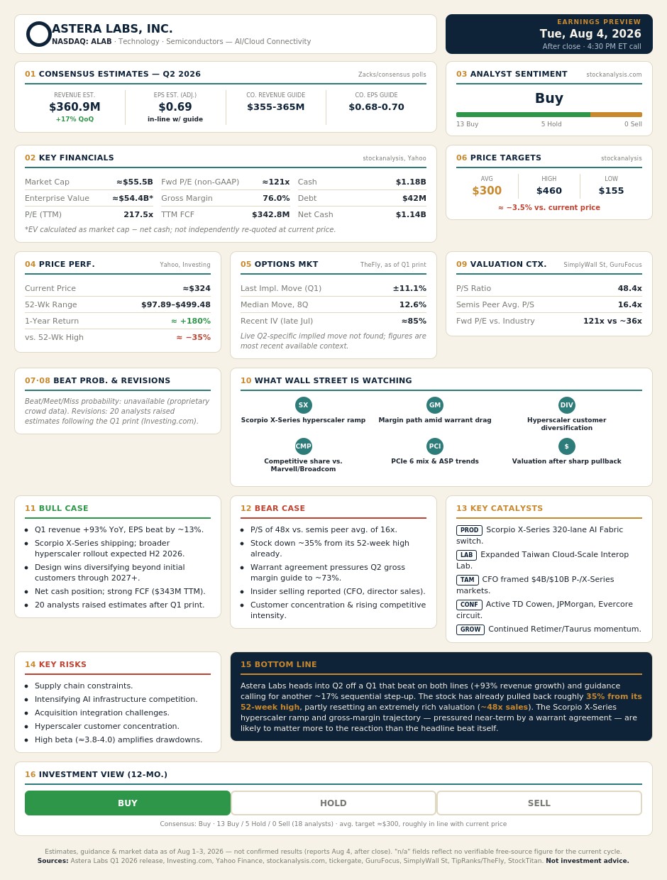 Astera Labs analysts estimates 📊