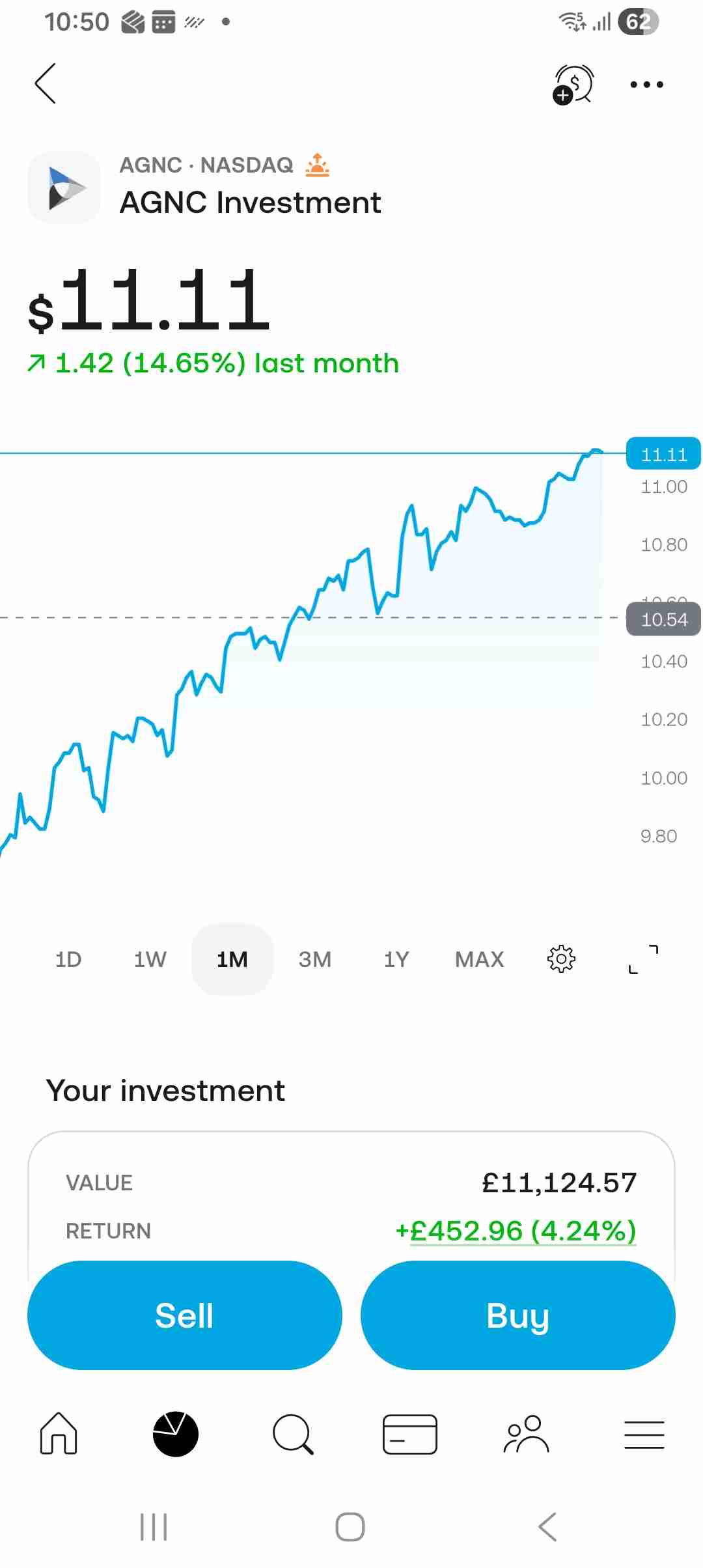 Nice monthly chart