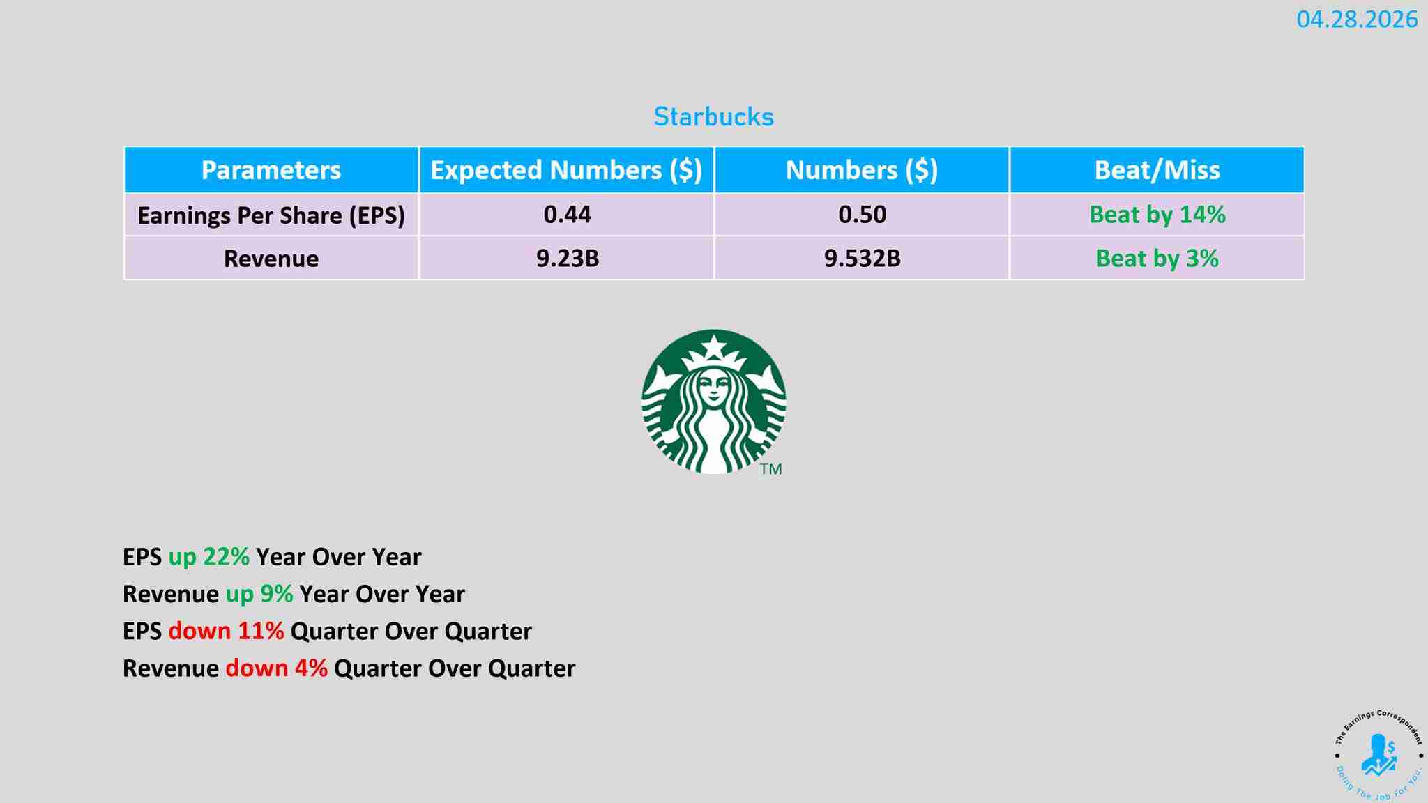 Starbucks earnings released