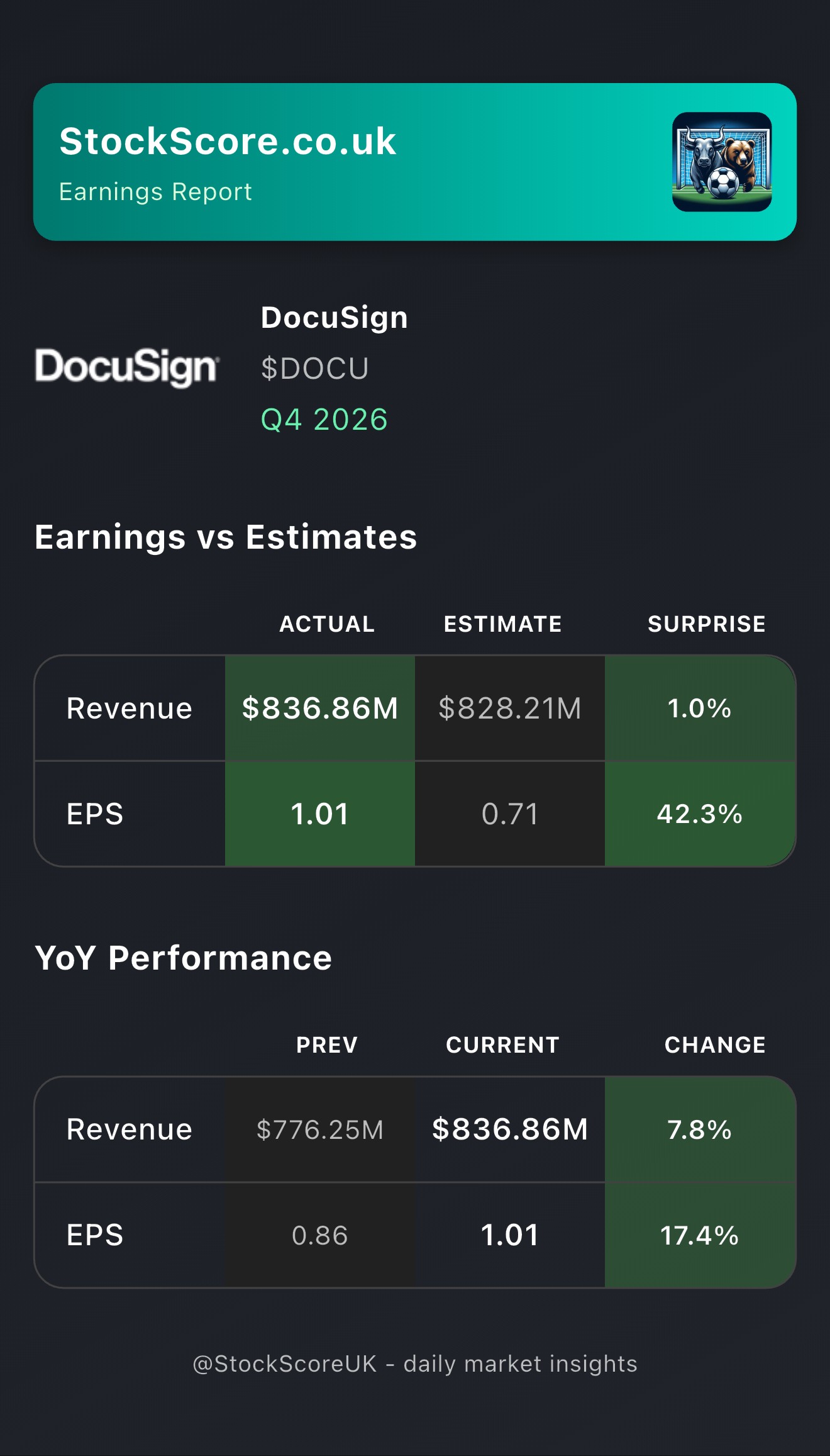 DocuSign Earnings: Q4 2026