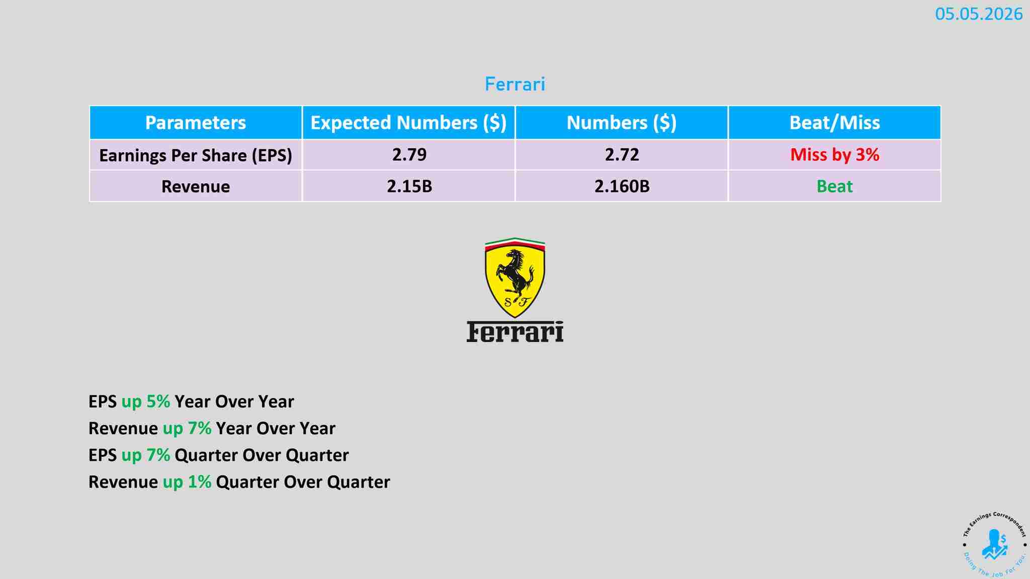 Ferrari earnings are out