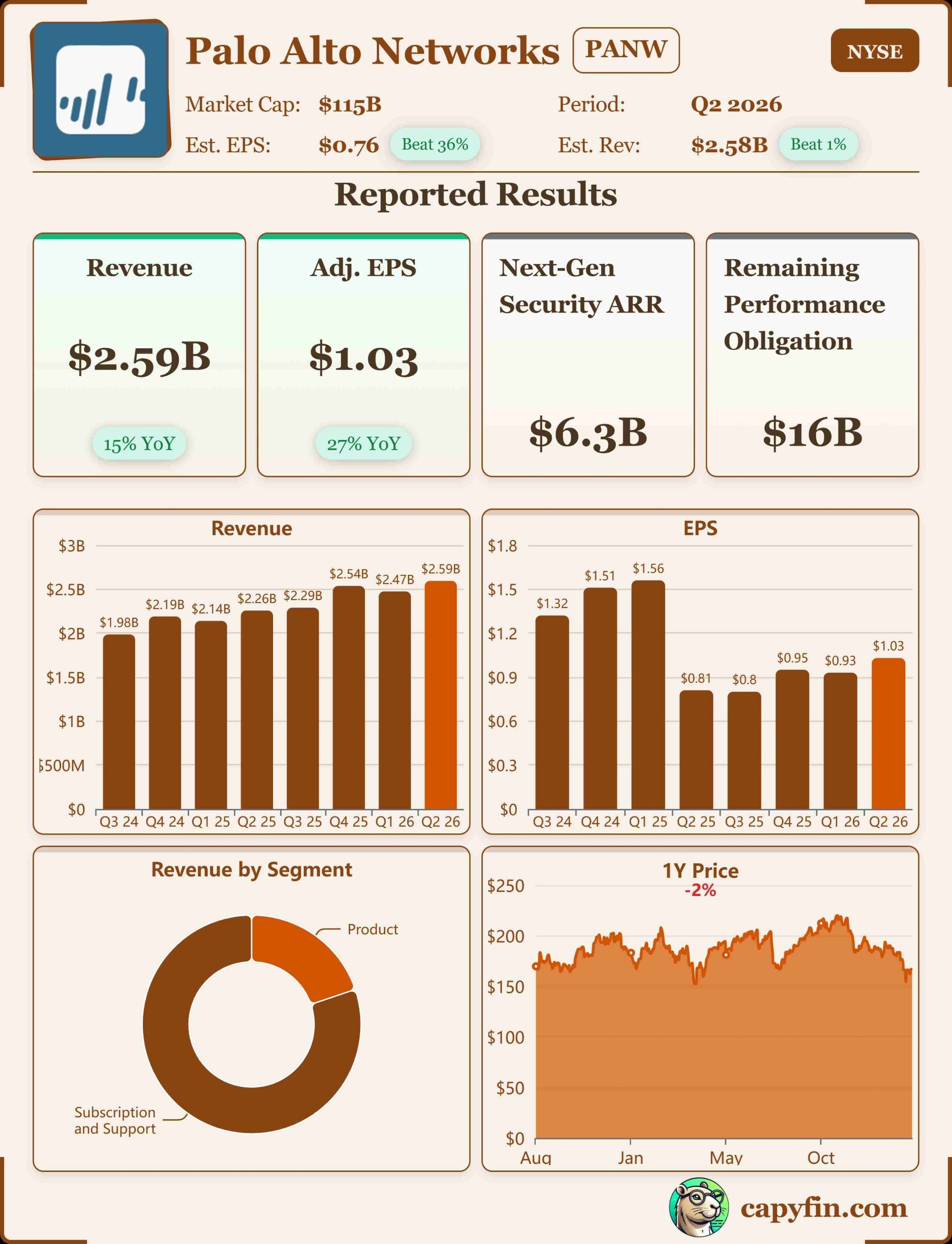 Palo Alto Q2 2026 earnings 📊