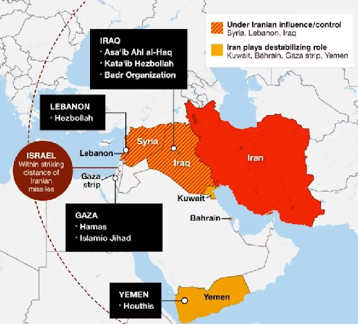 Iran's Sphere of Influence