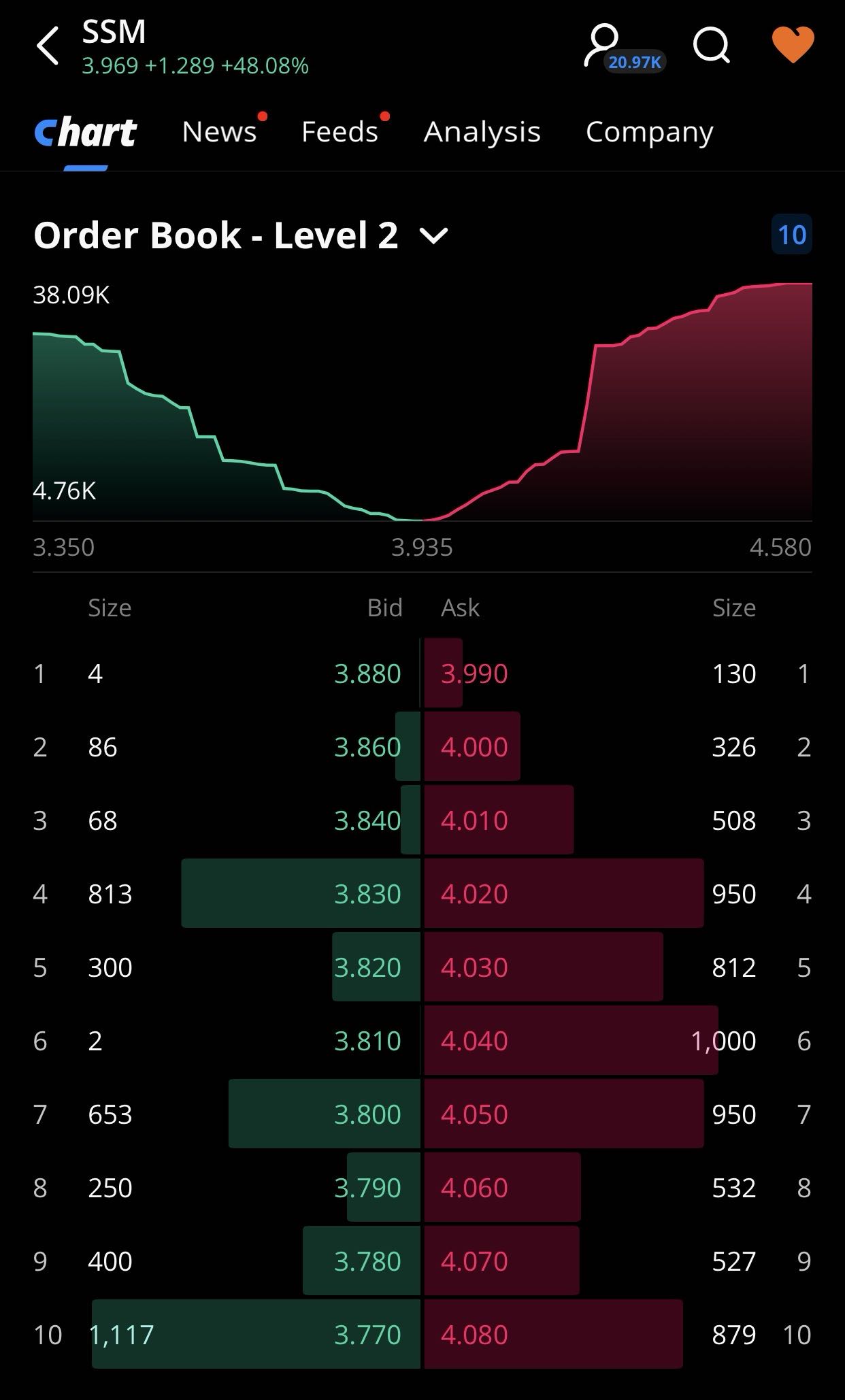 new order book
