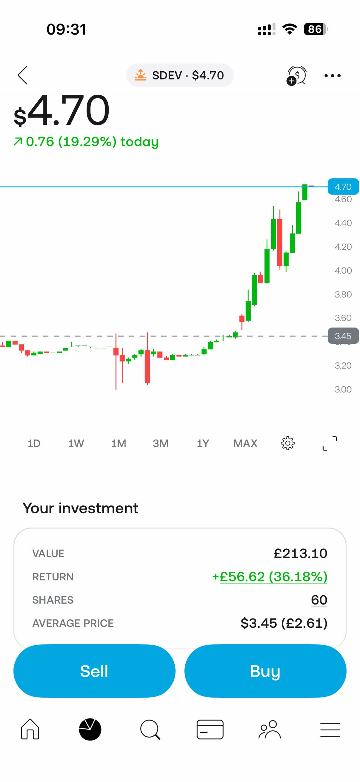 Was simply testing the waters