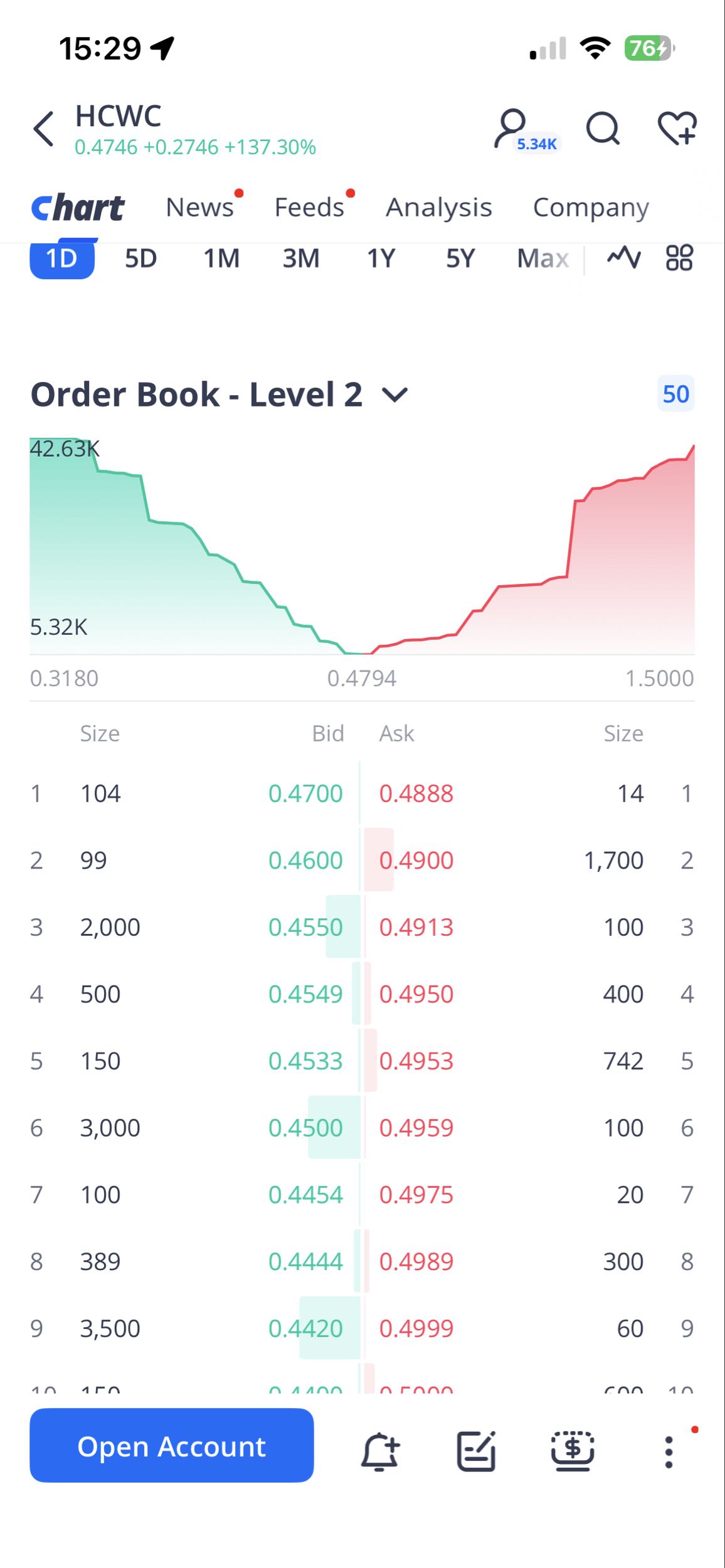 Order book