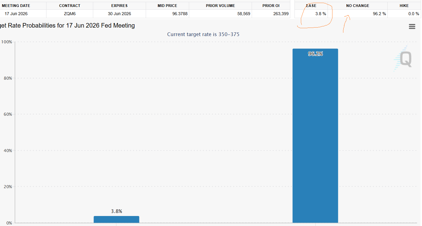 Rate hikes probably not