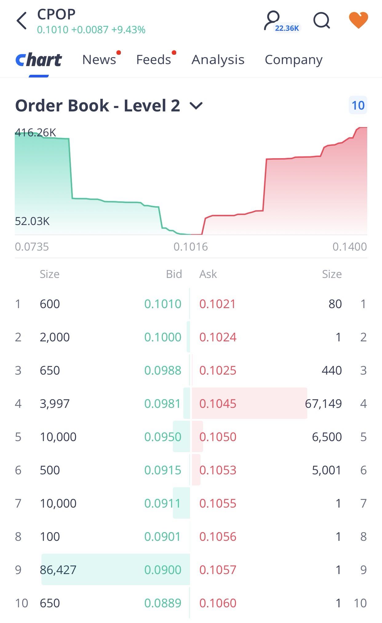 new order book