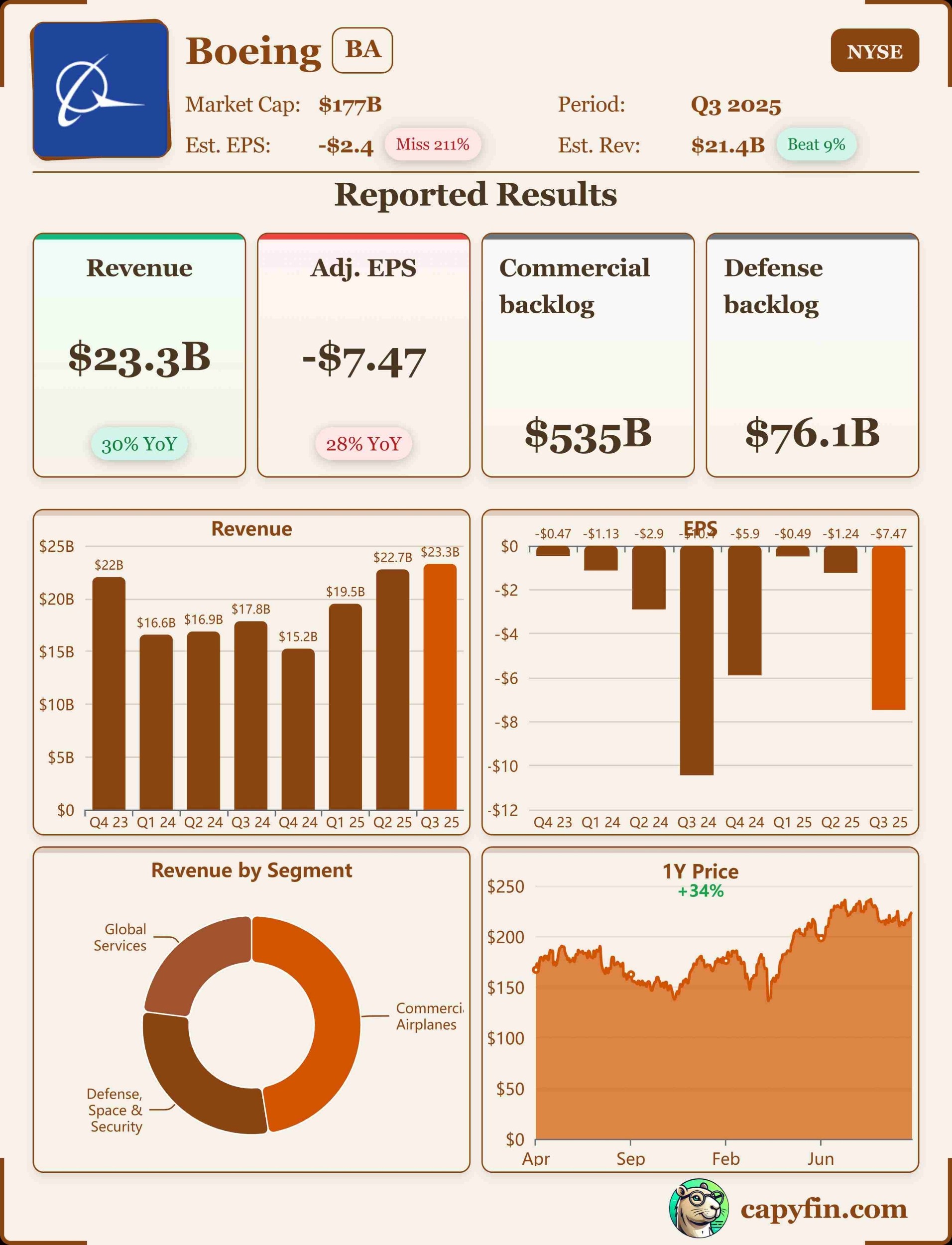 Boeing Q3 2025 earnings 📊
