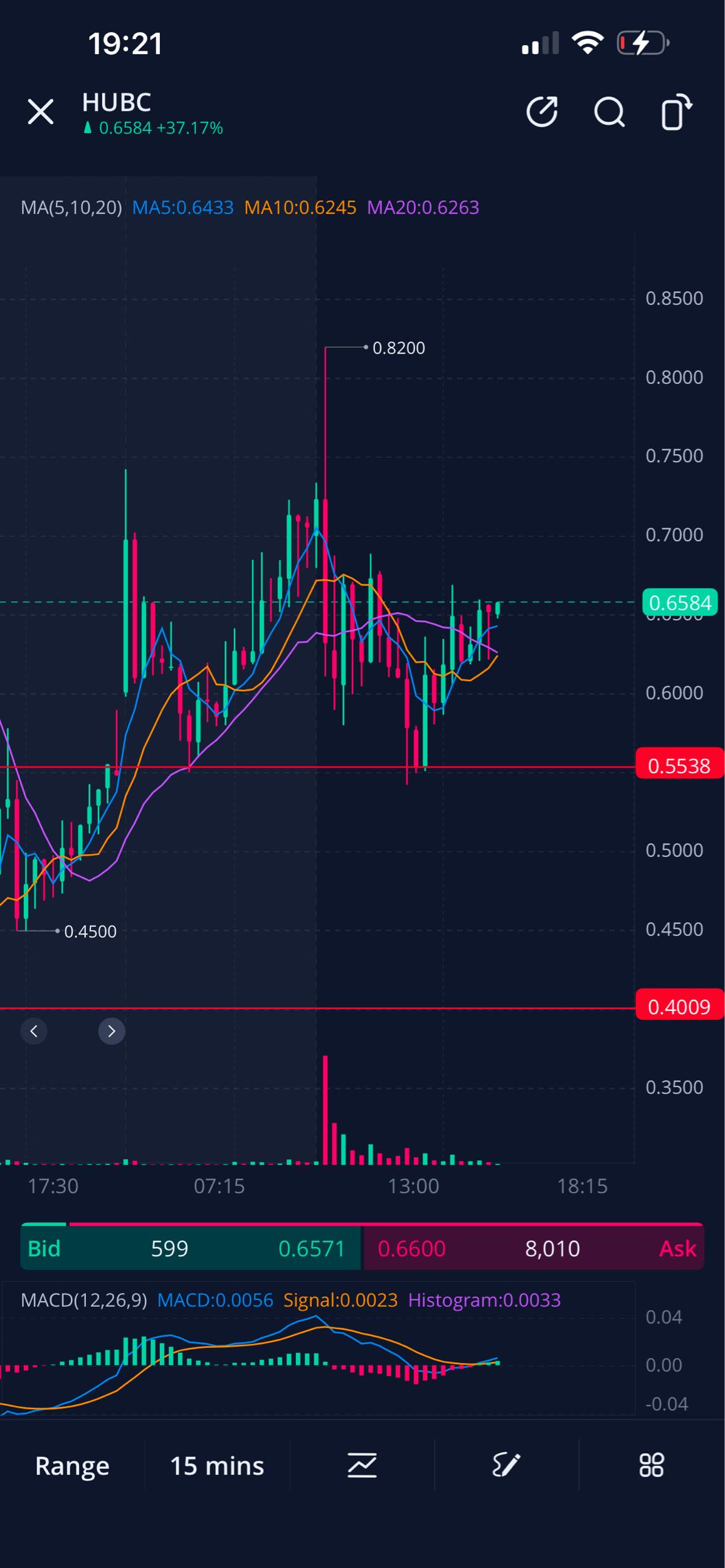 Nice pattern forming