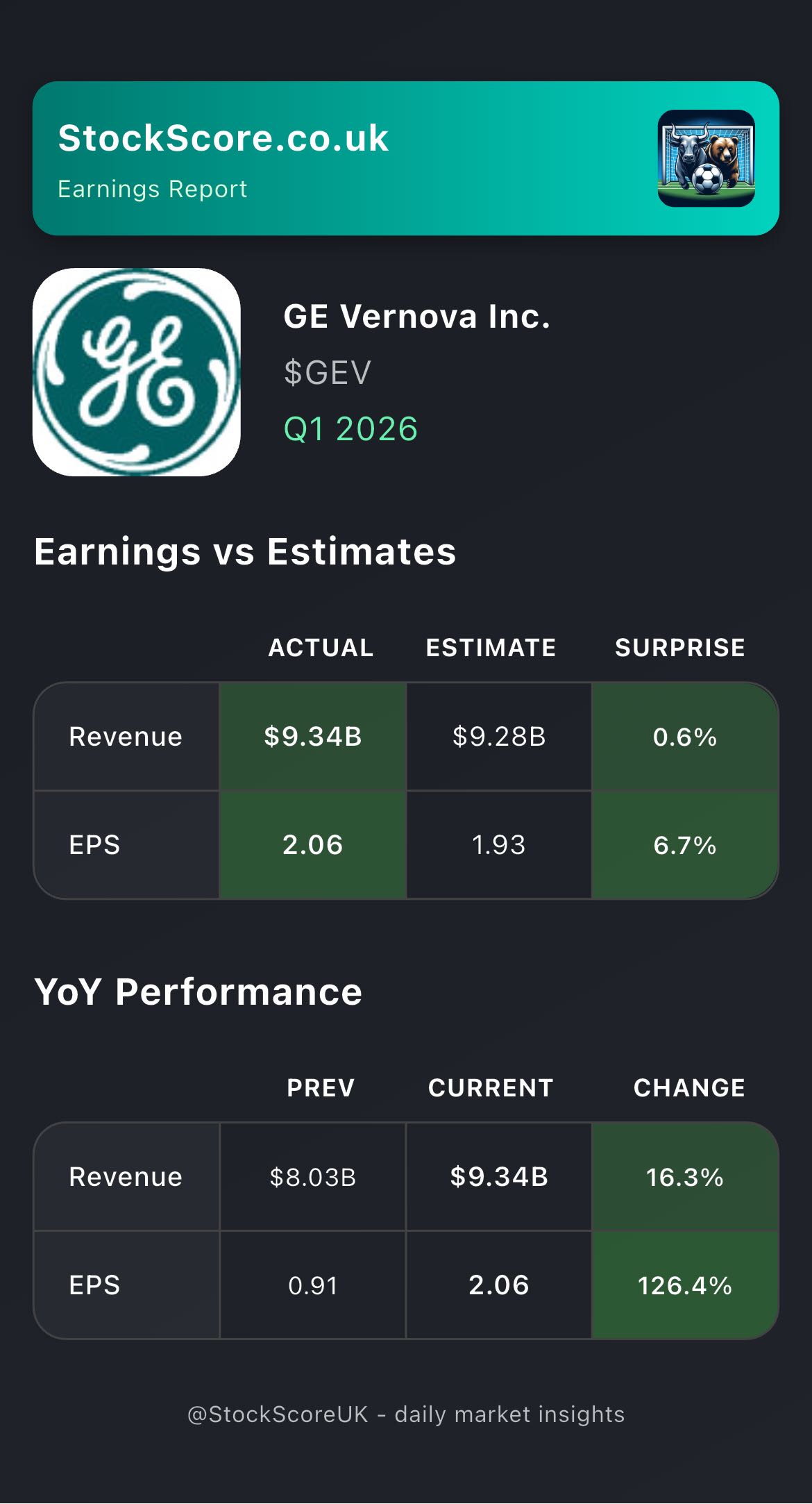 GE Vernova Inc. Earnings: Q1 2026