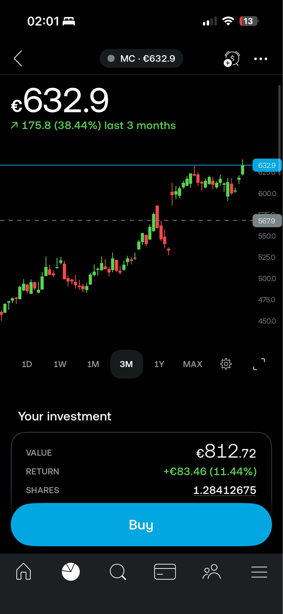 The rally continues