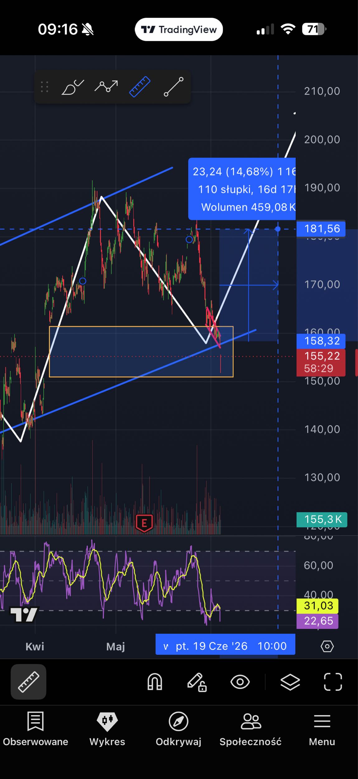 Gap Closed