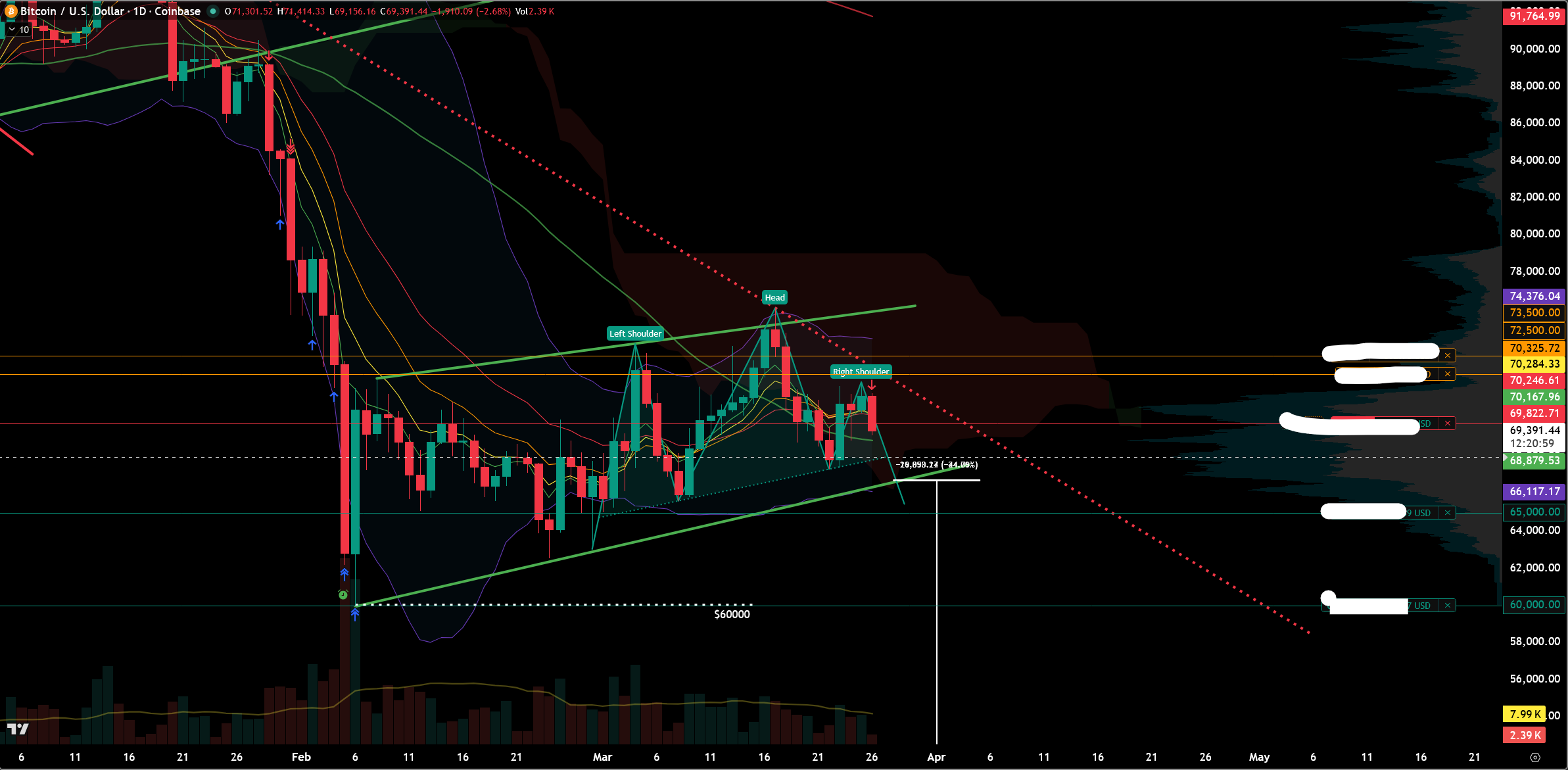 $BTC TA/Trade