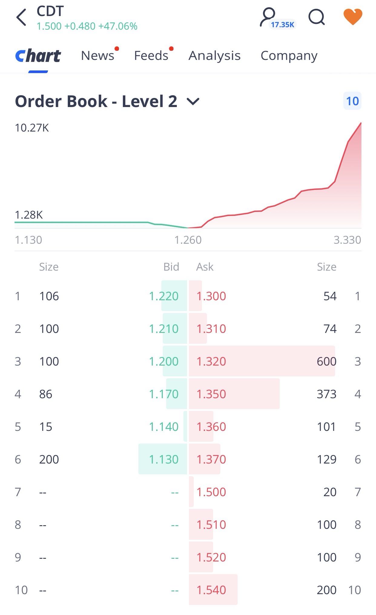 new order book