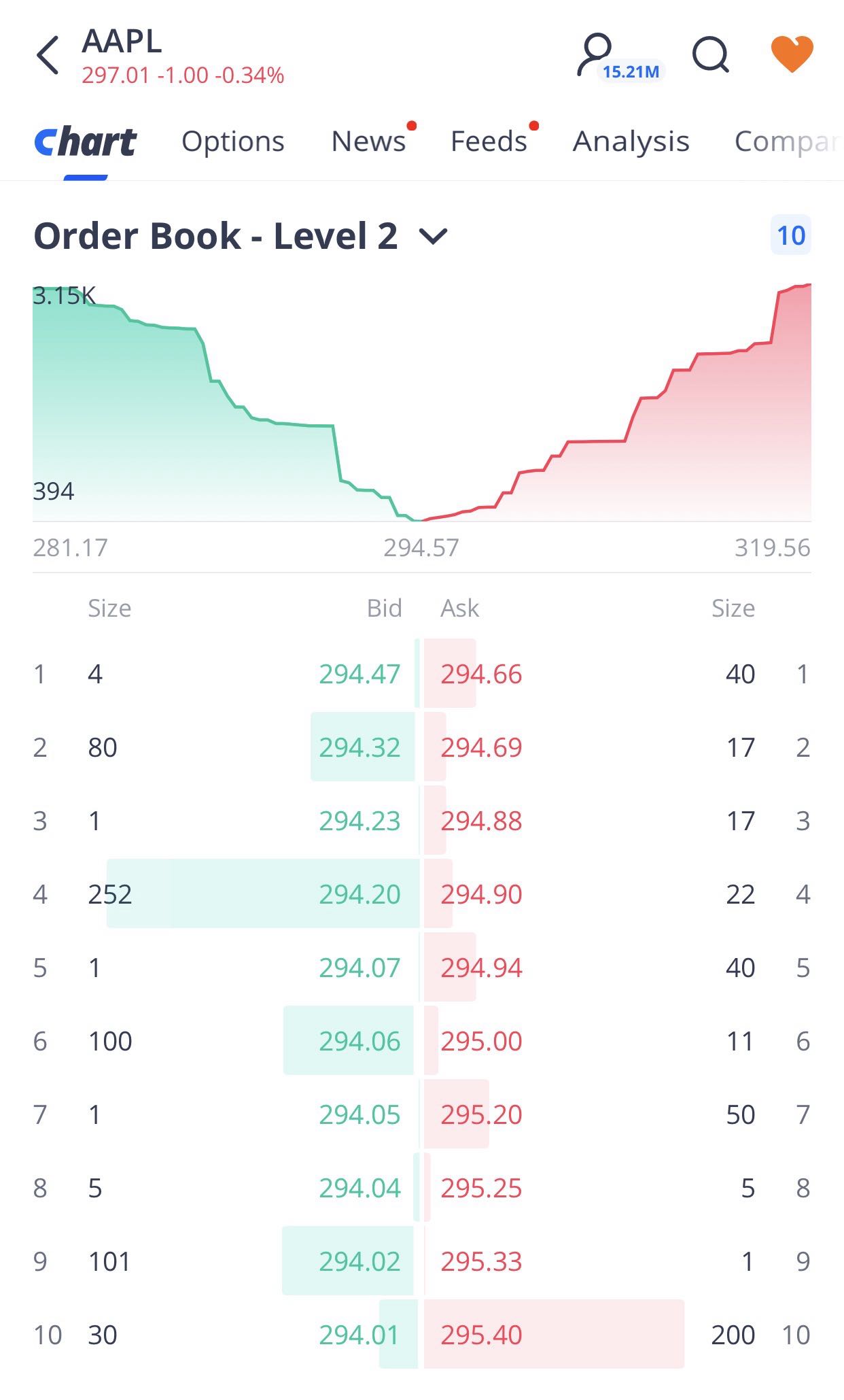 order book