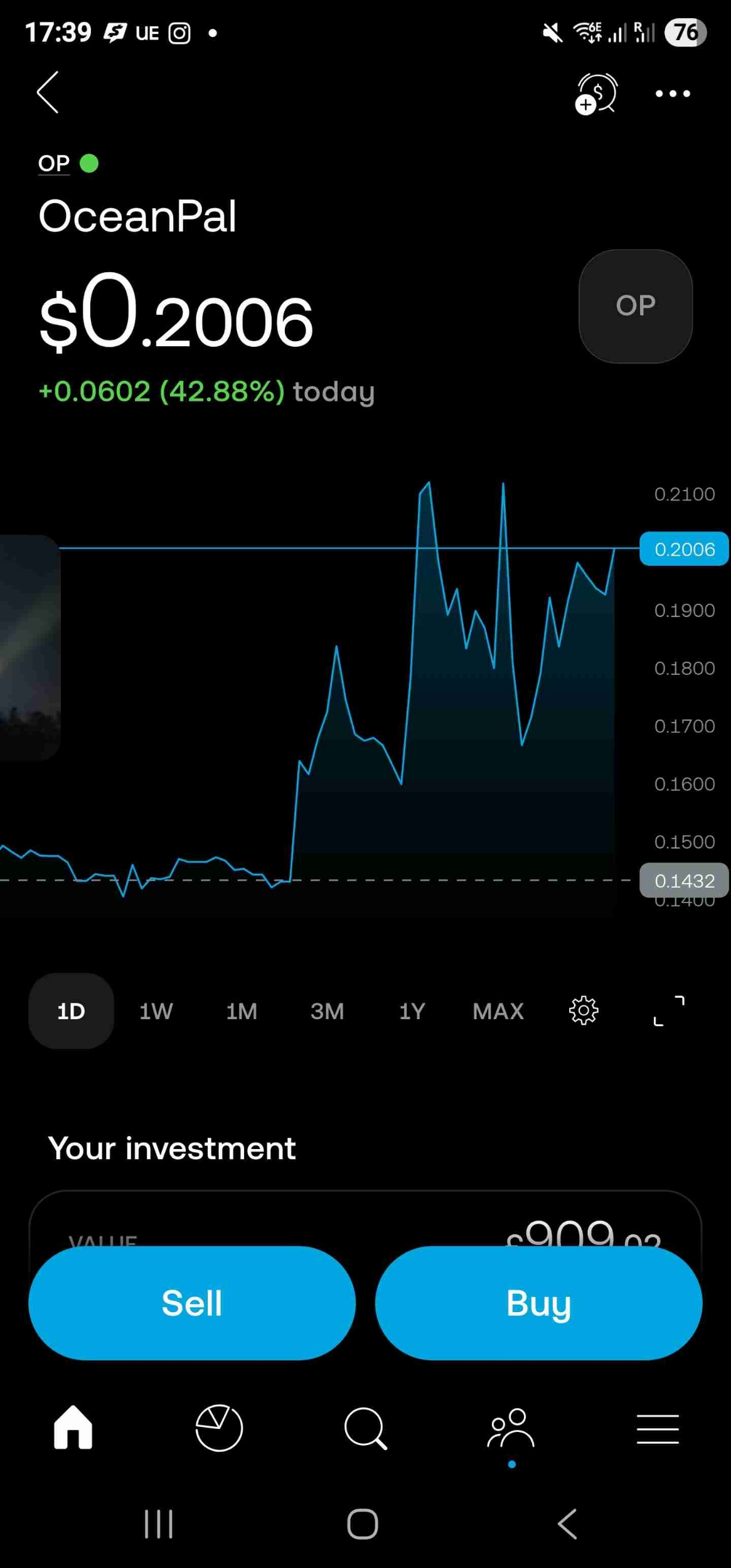 I quickly realised this stock isn't going anywhere so moved my funds to OP, now i am 40 percent up get in before it's to late