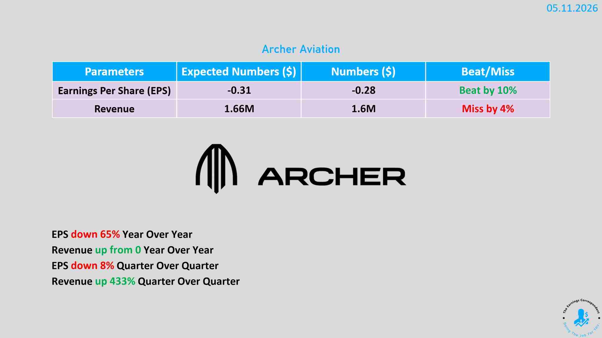 Archer Aviation earnings released
