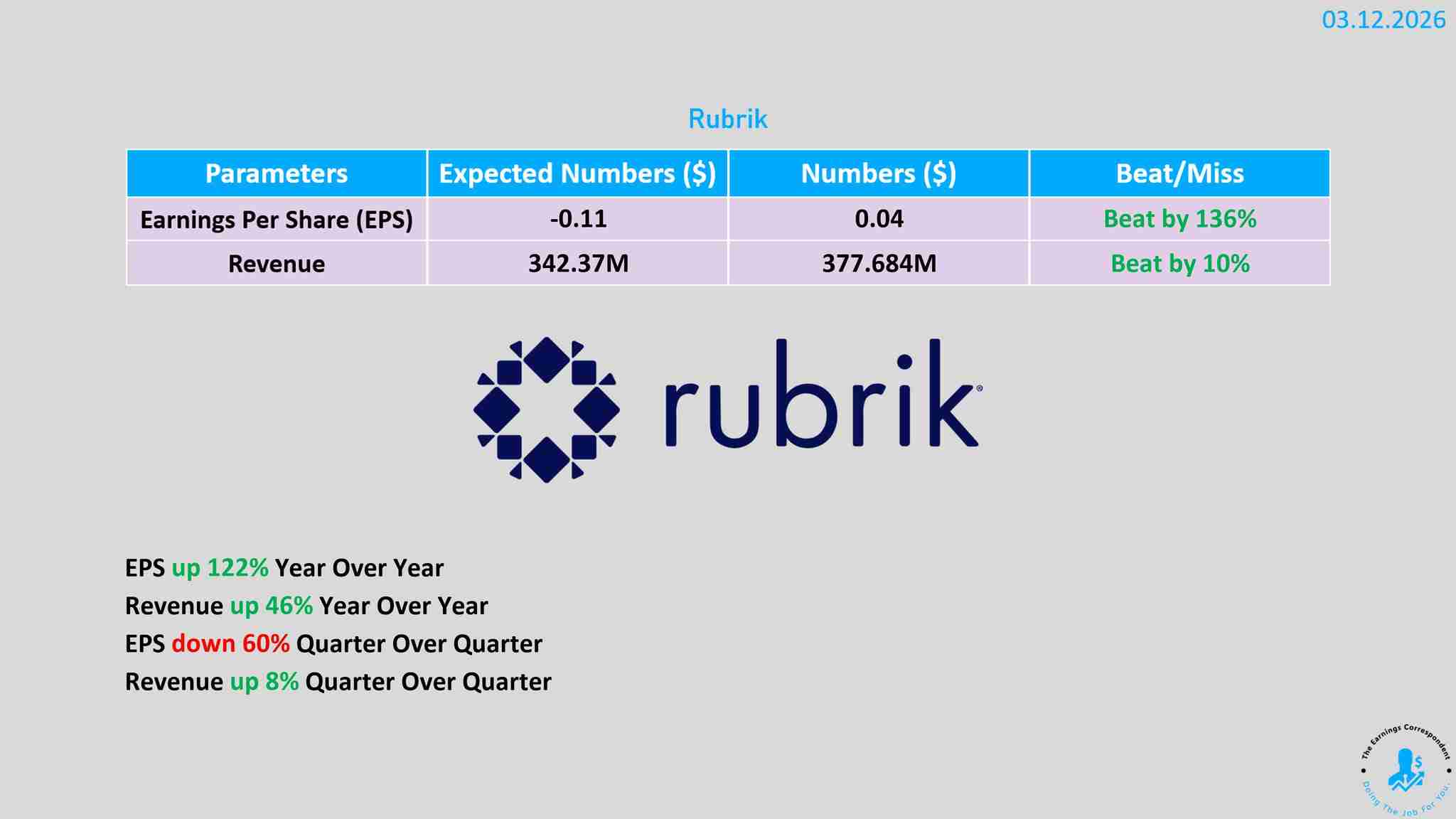 Rubrik earnings are out