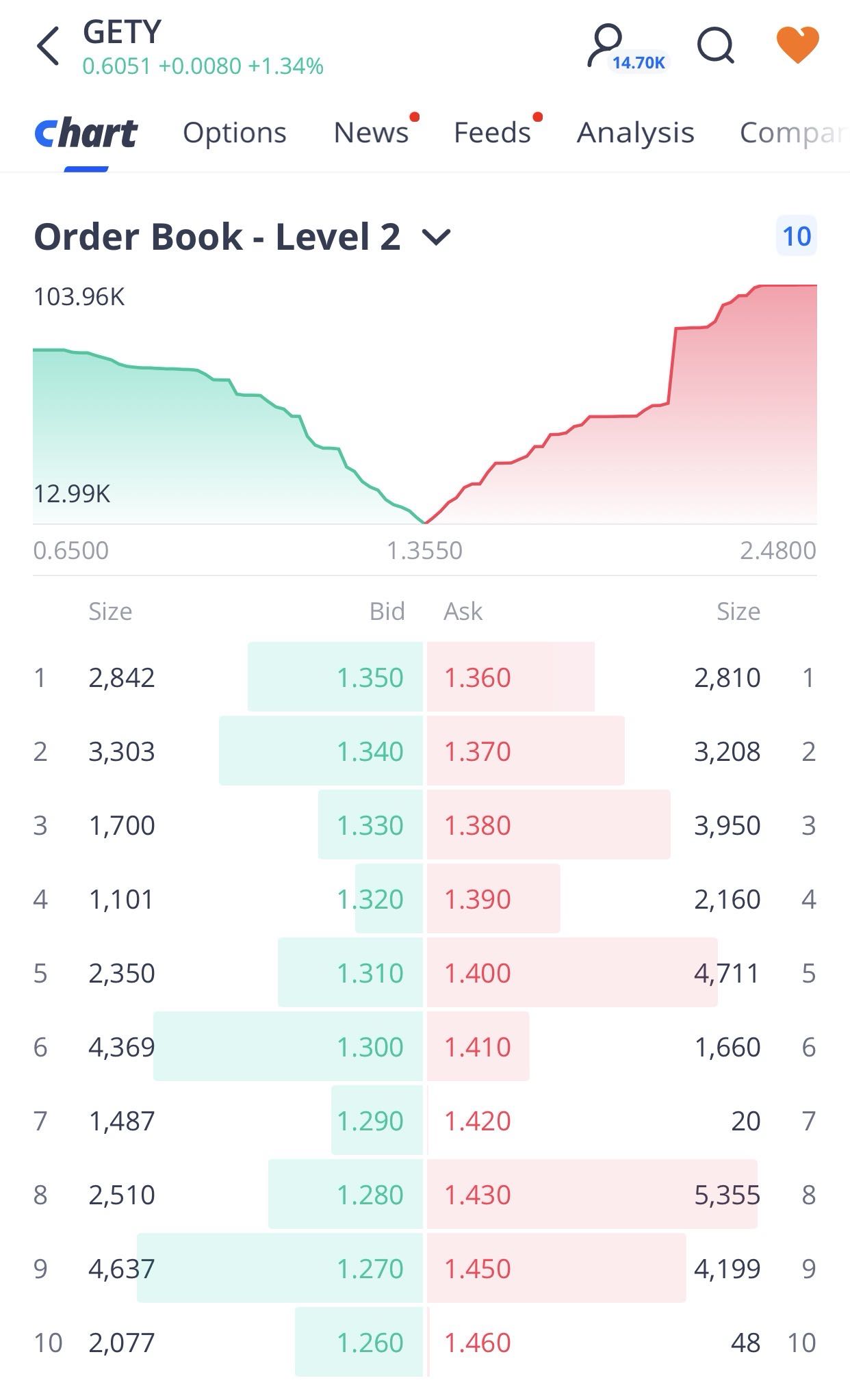 new order book