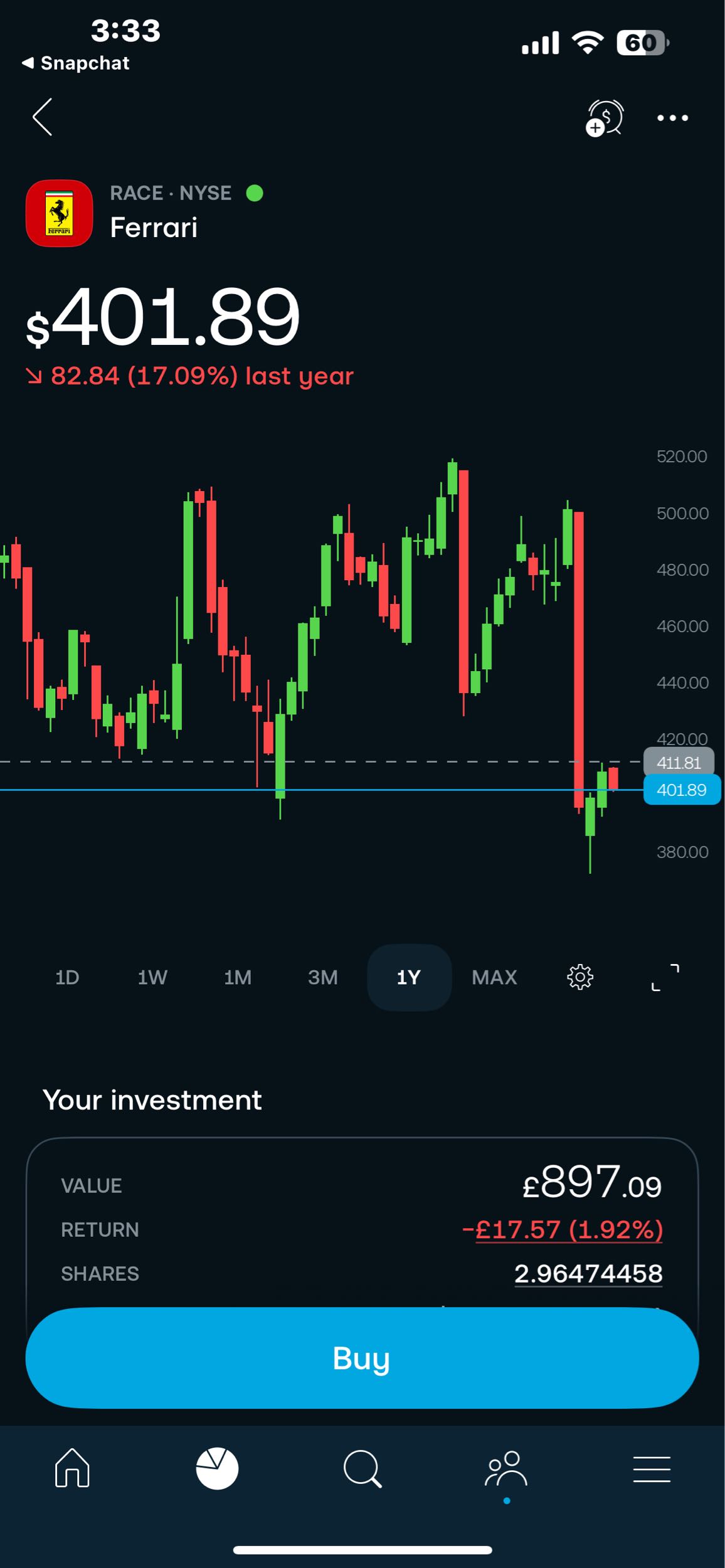 📈? 📉?