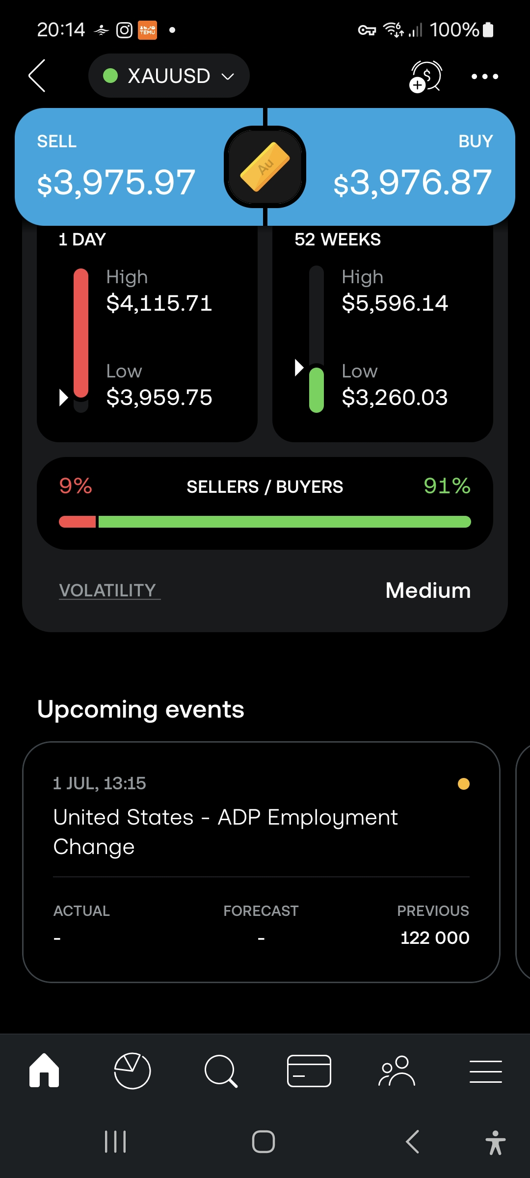 Buying?