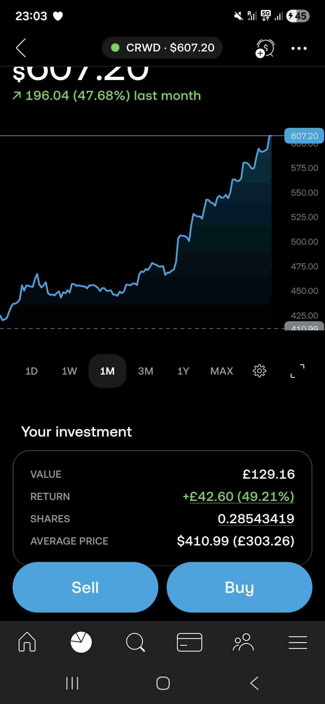 Haven't got a lot but I am pleased