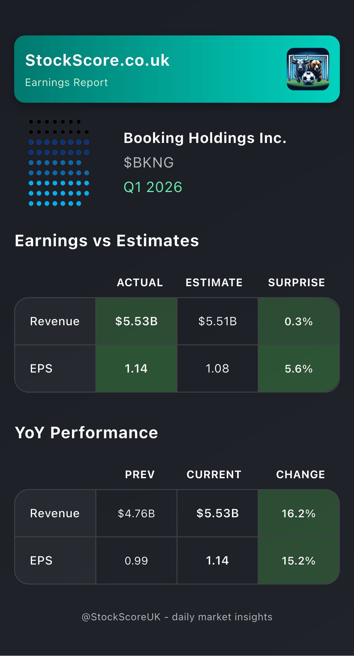 Booking Holdings Inc. Earnings: Q1 2026