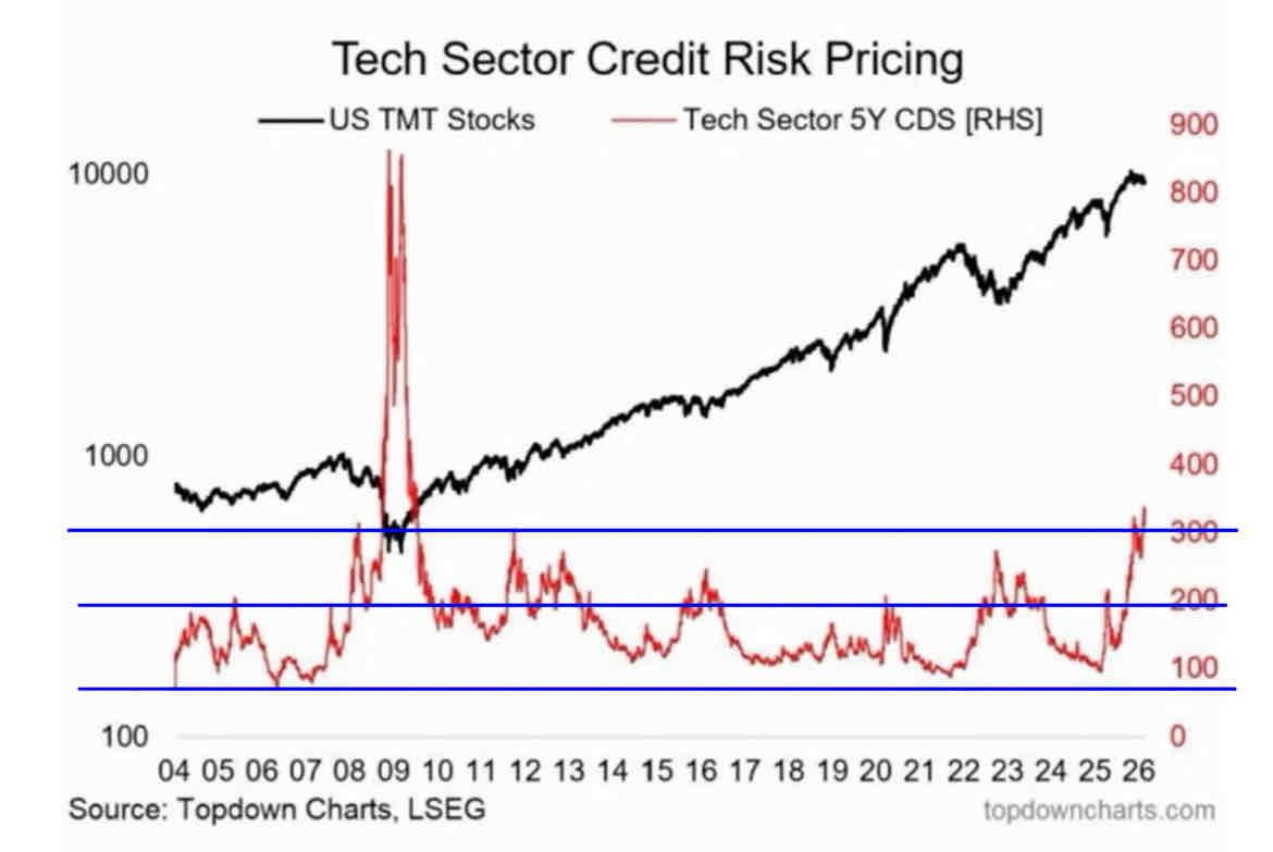 “Living through a black swan event”
