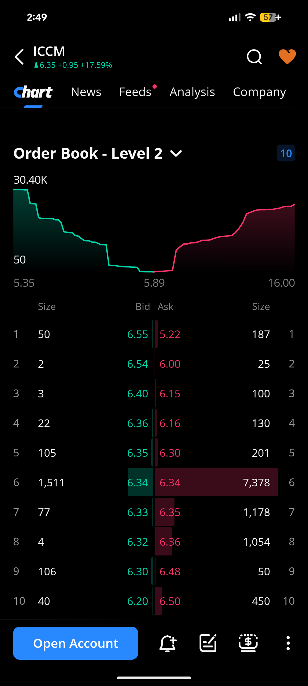 10 million vol