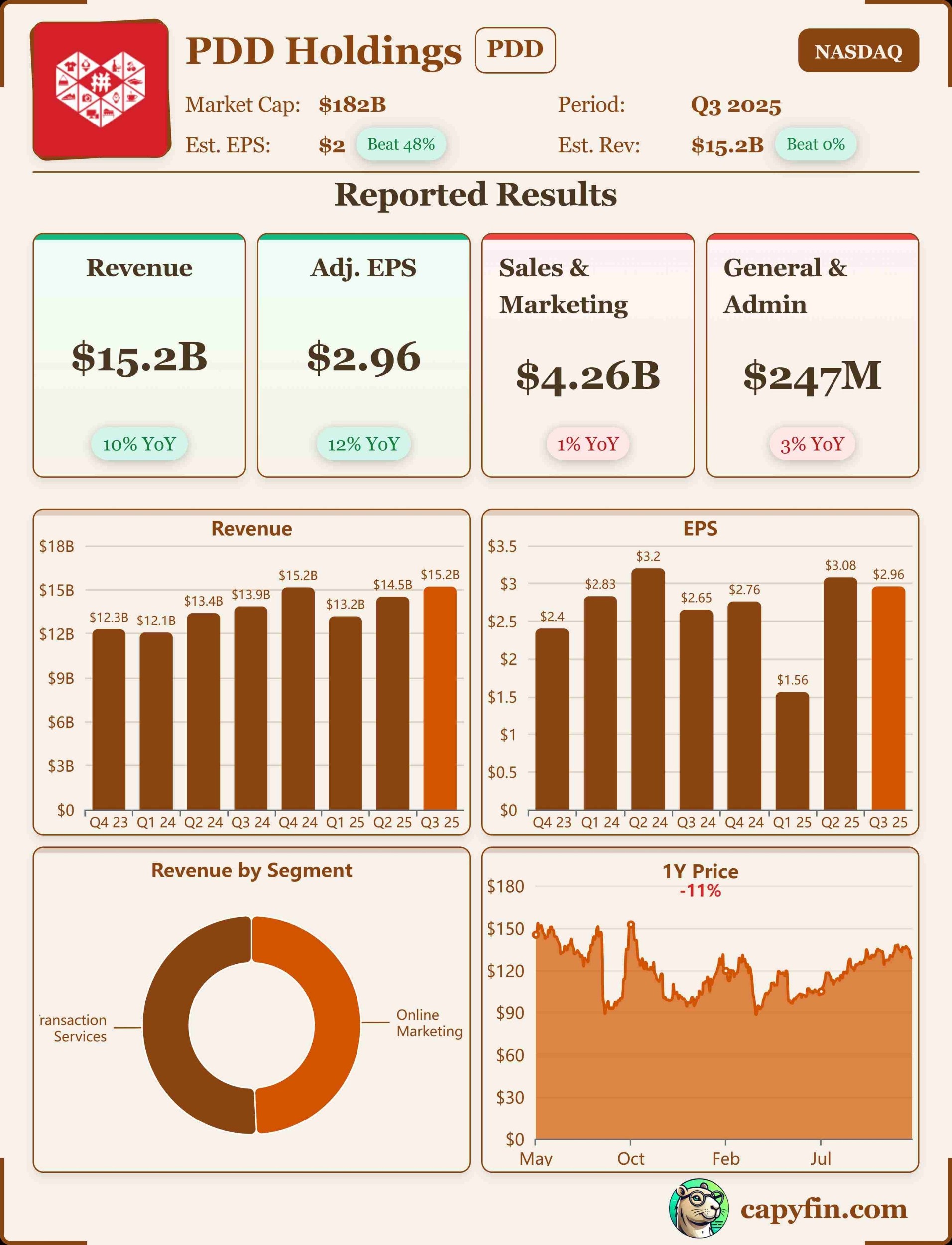 Pinduoduo Q3 2025 earnings 📊