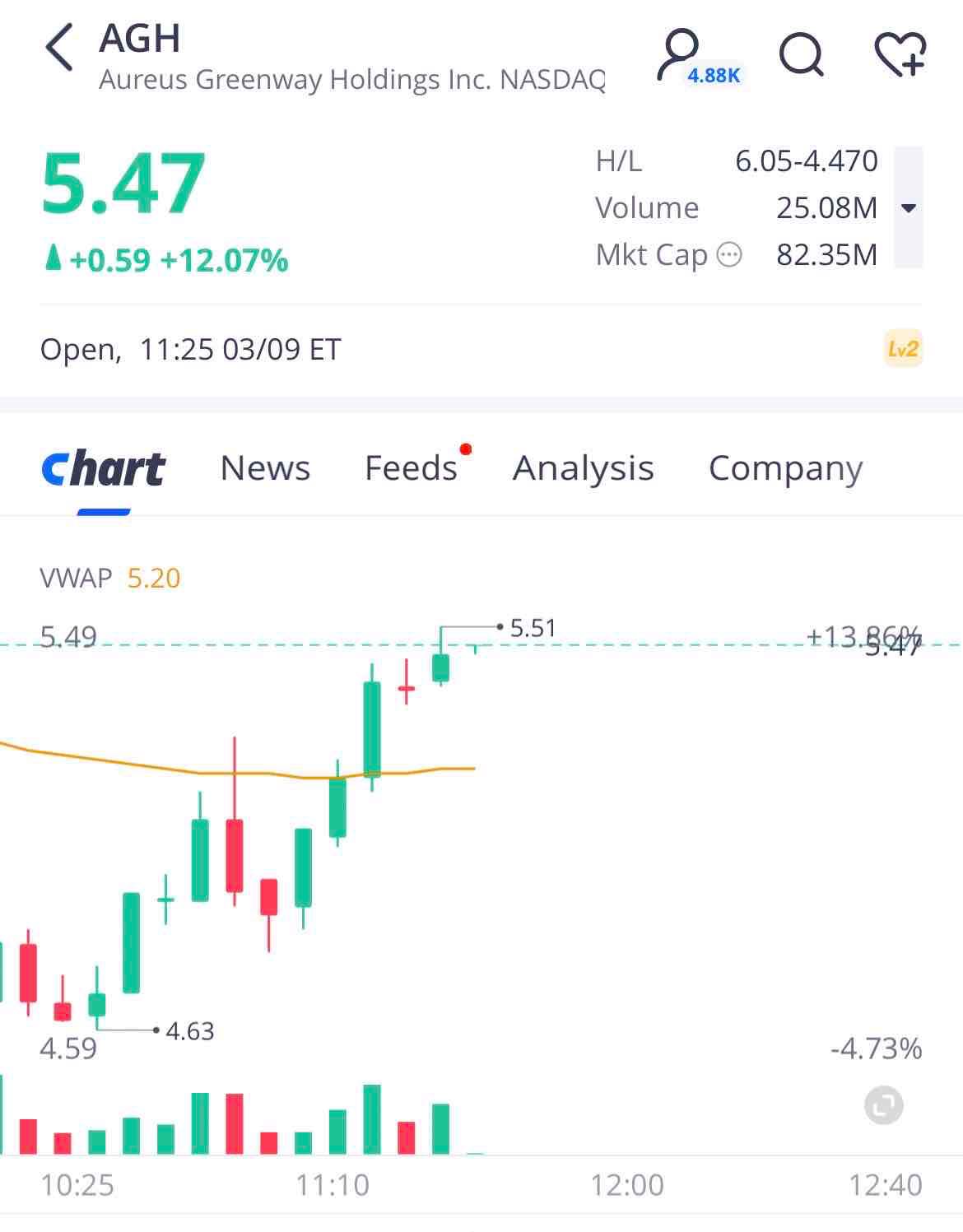 Looks like it’s want to run