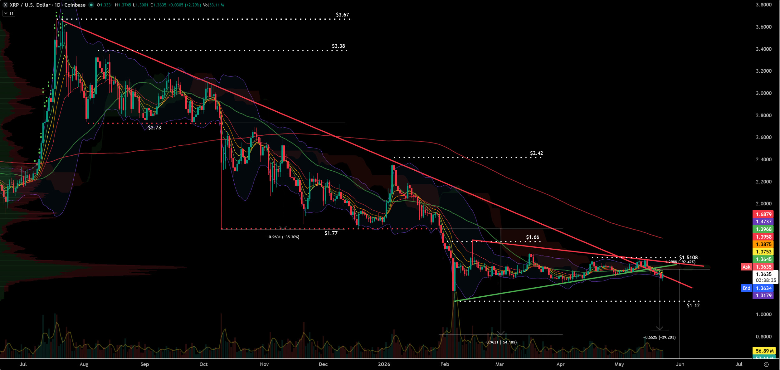 $XRP TA