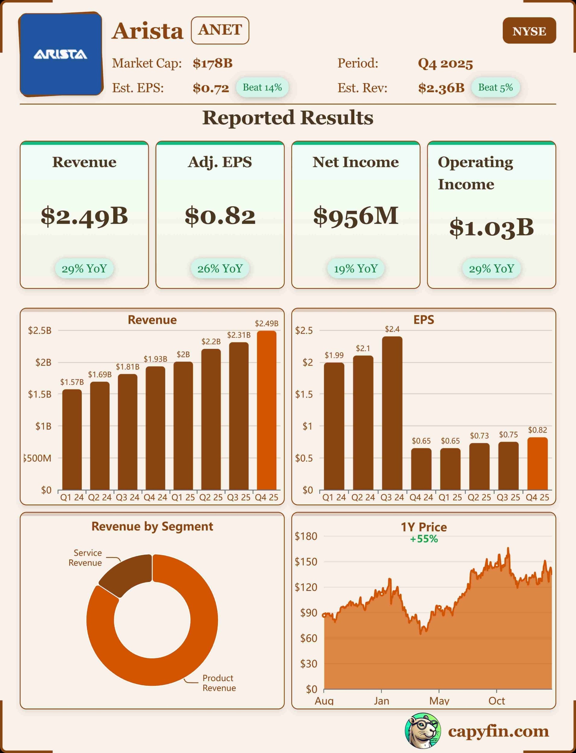 Arista Networks Q4-25 earnings 📊