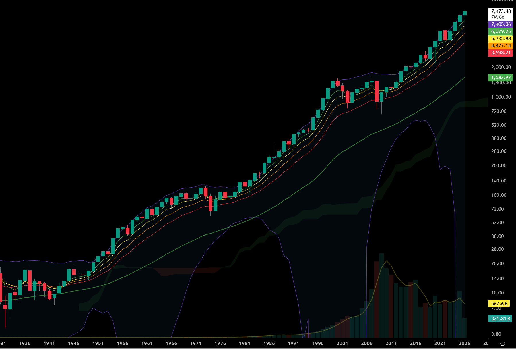 S&P And Chill