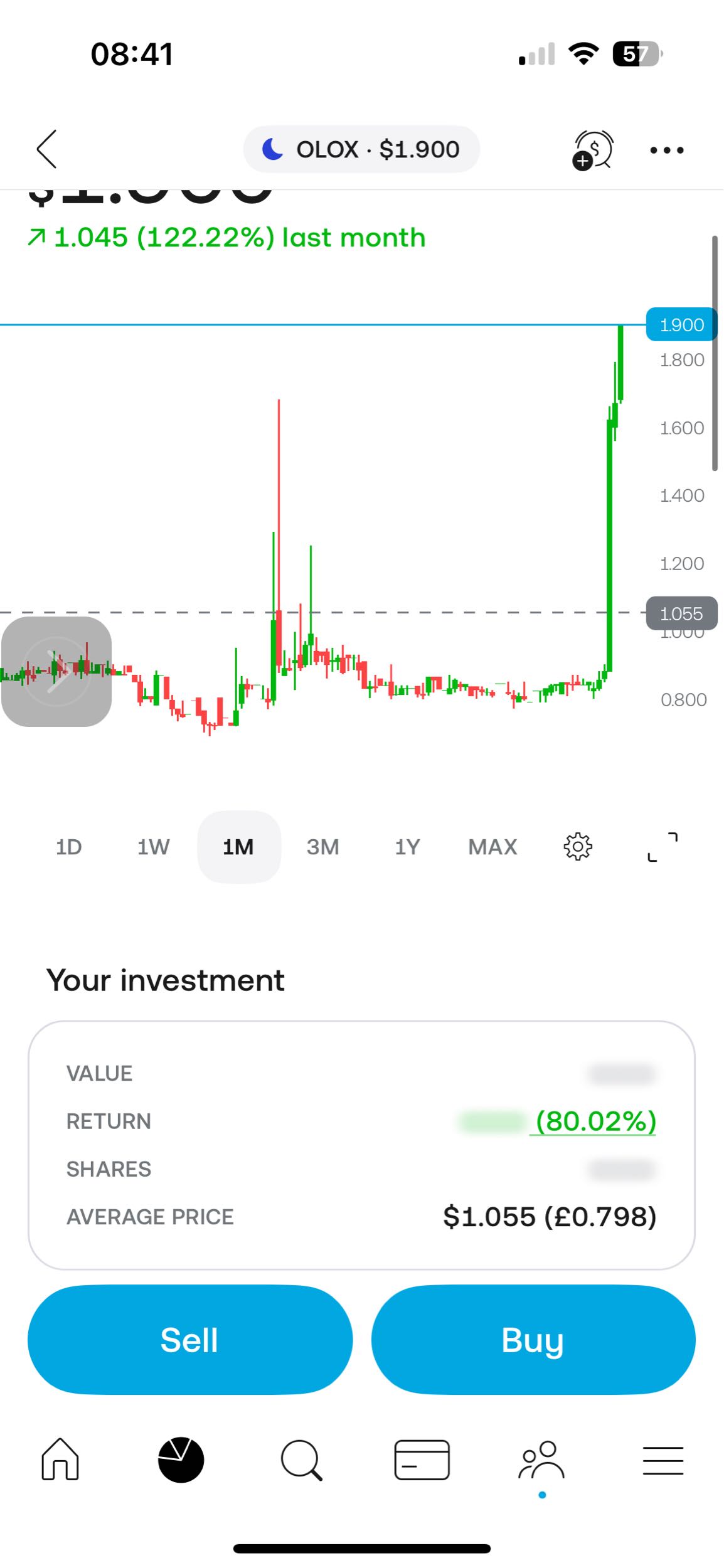 As I said before, last time you gave me 80% and I said this time I wouldn’t even ask for that much