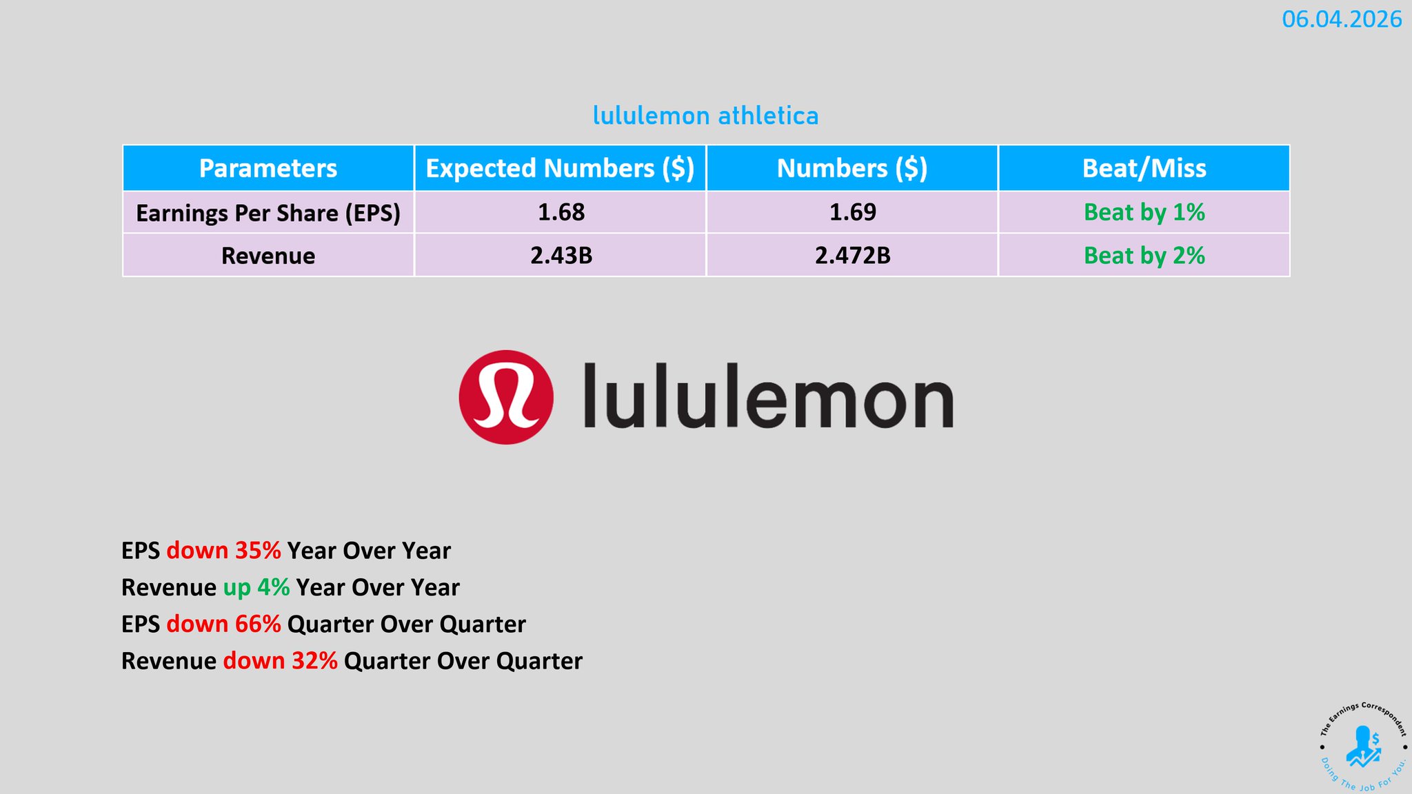 Lulullemon earnings released