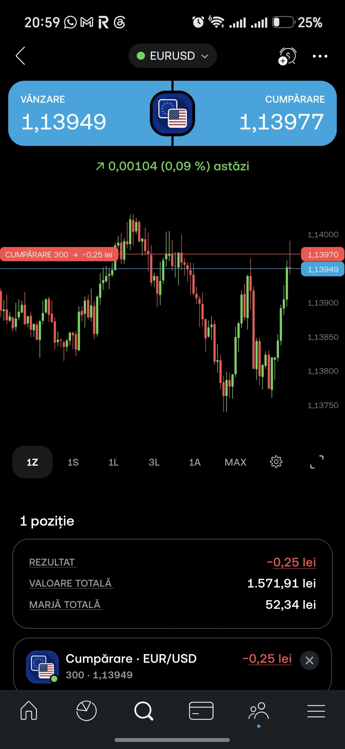 Let's short