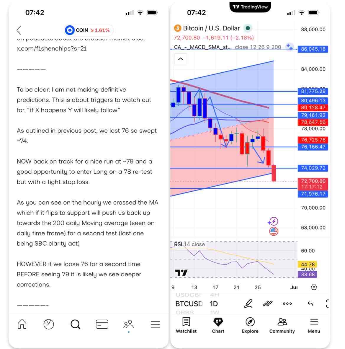 BTC Tracking