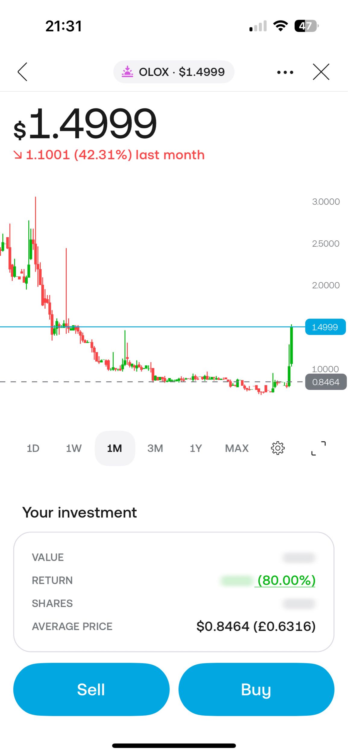 Right I guess market participants didn’t listen lol